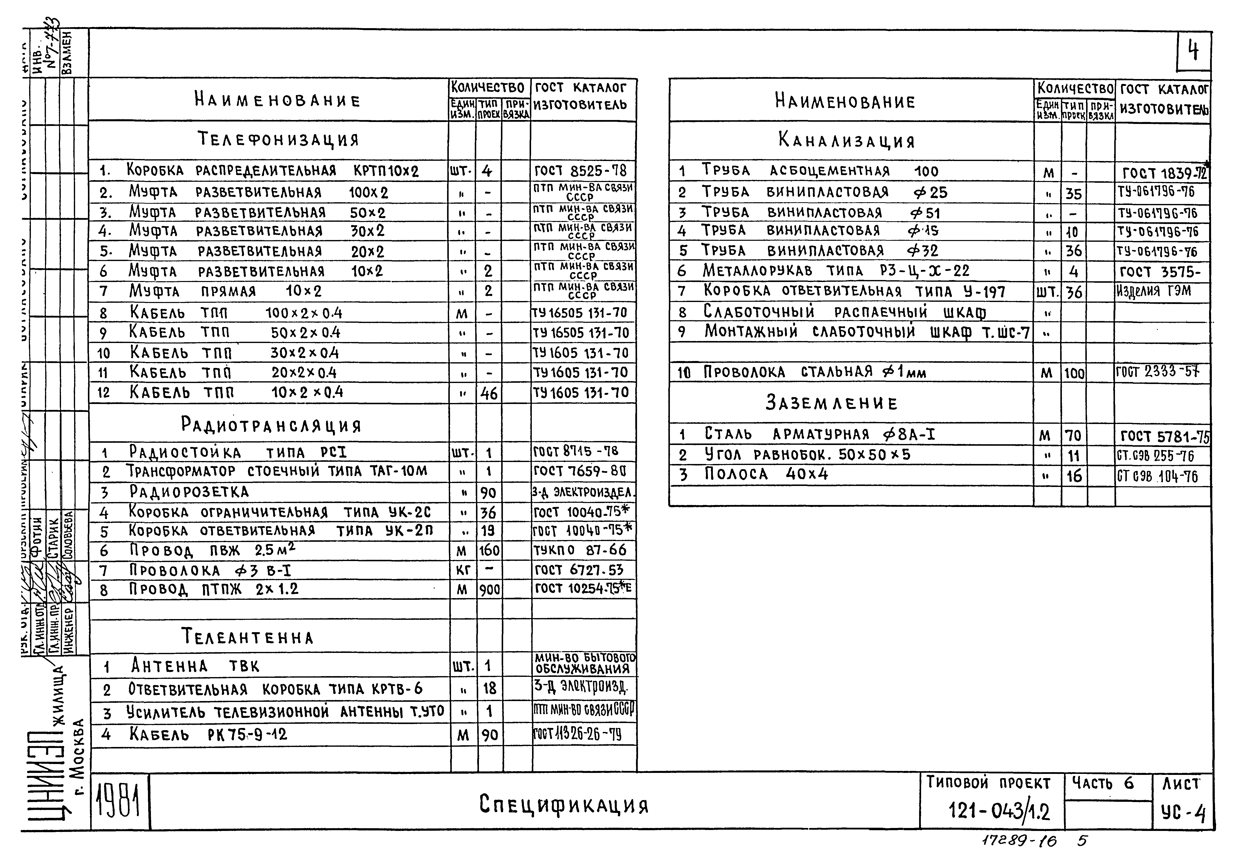 Типовой проект 121-043/1.2