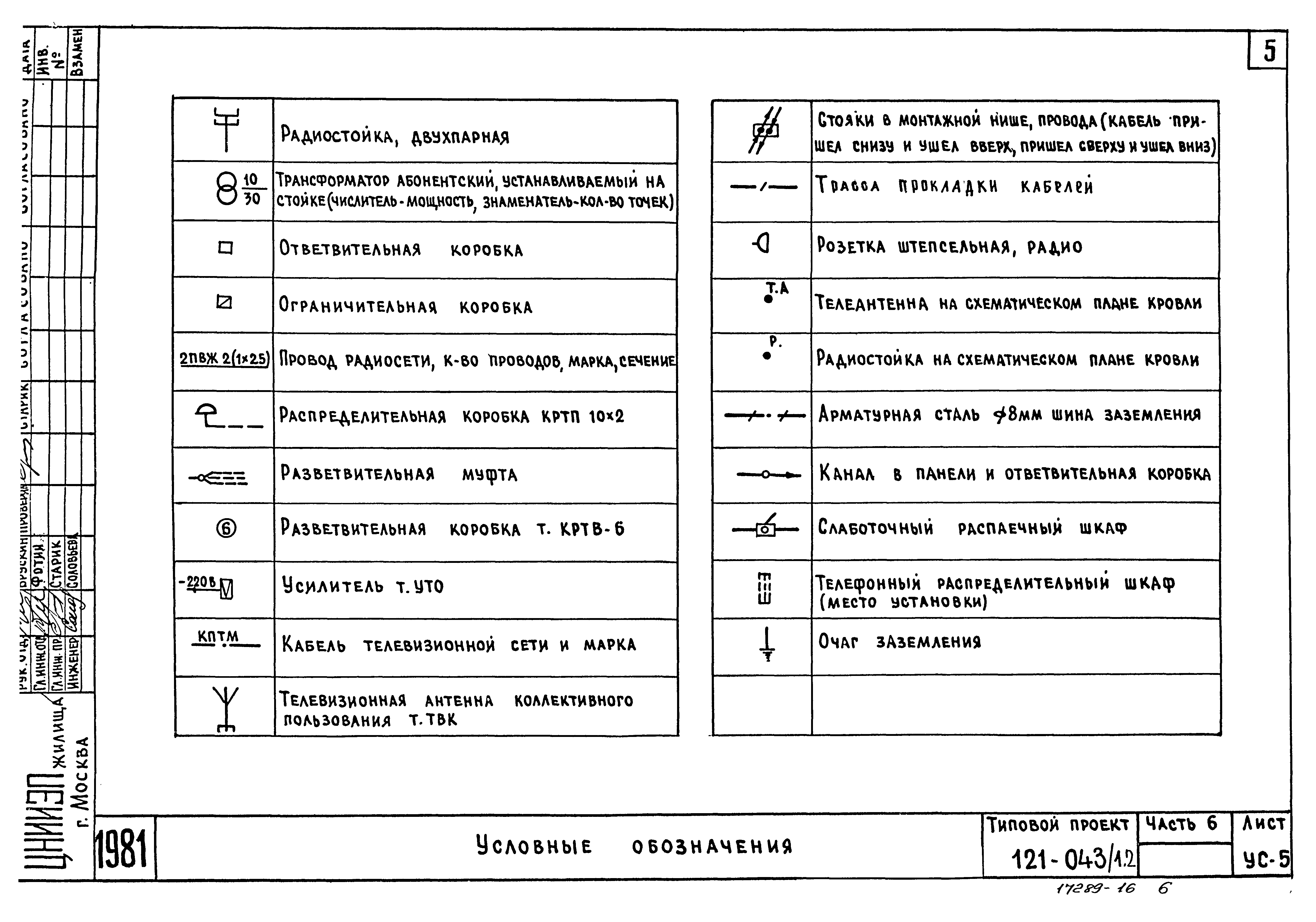 Типовой проект 121-043/1.2