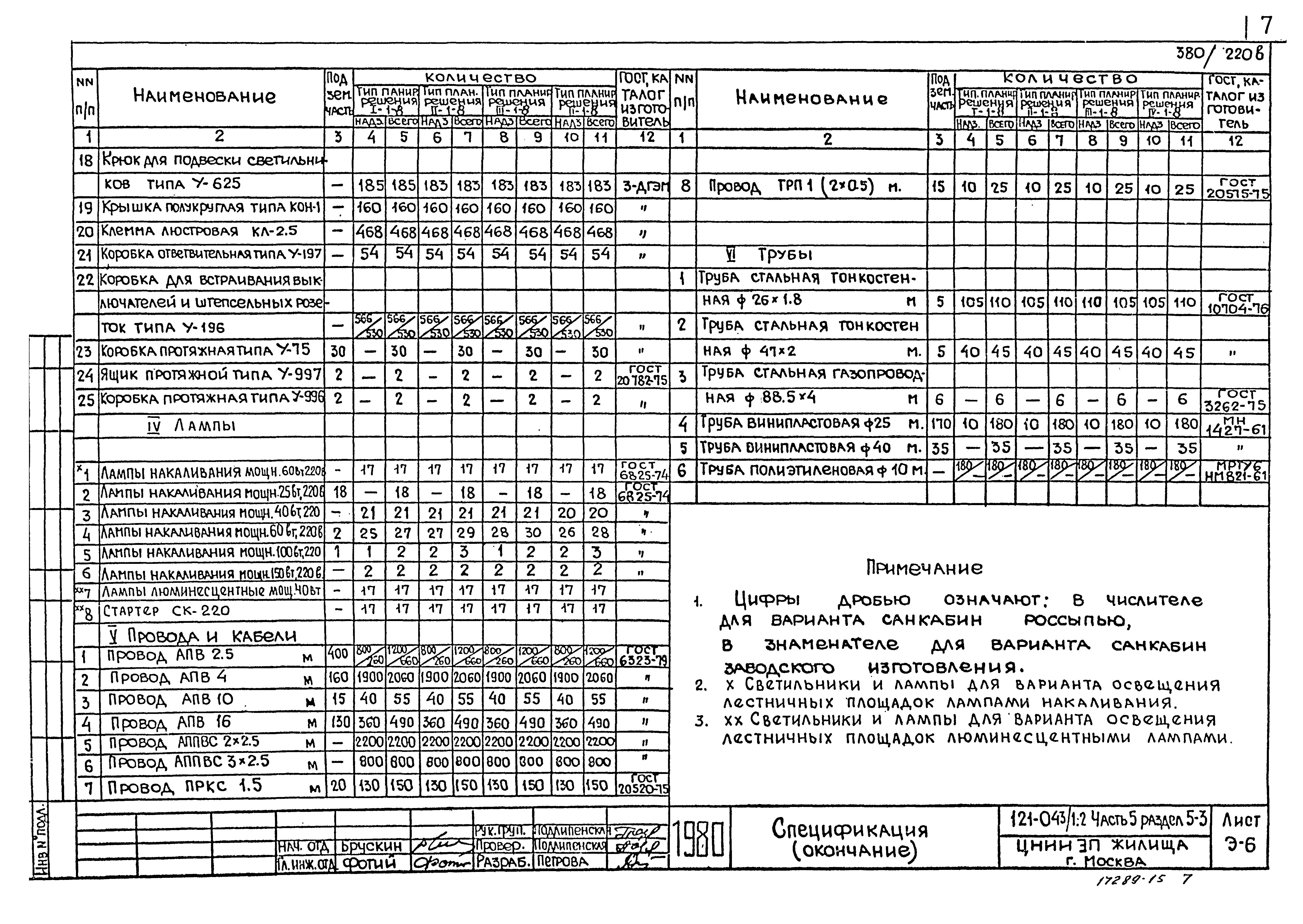 Типовой проект 121-043/1.2