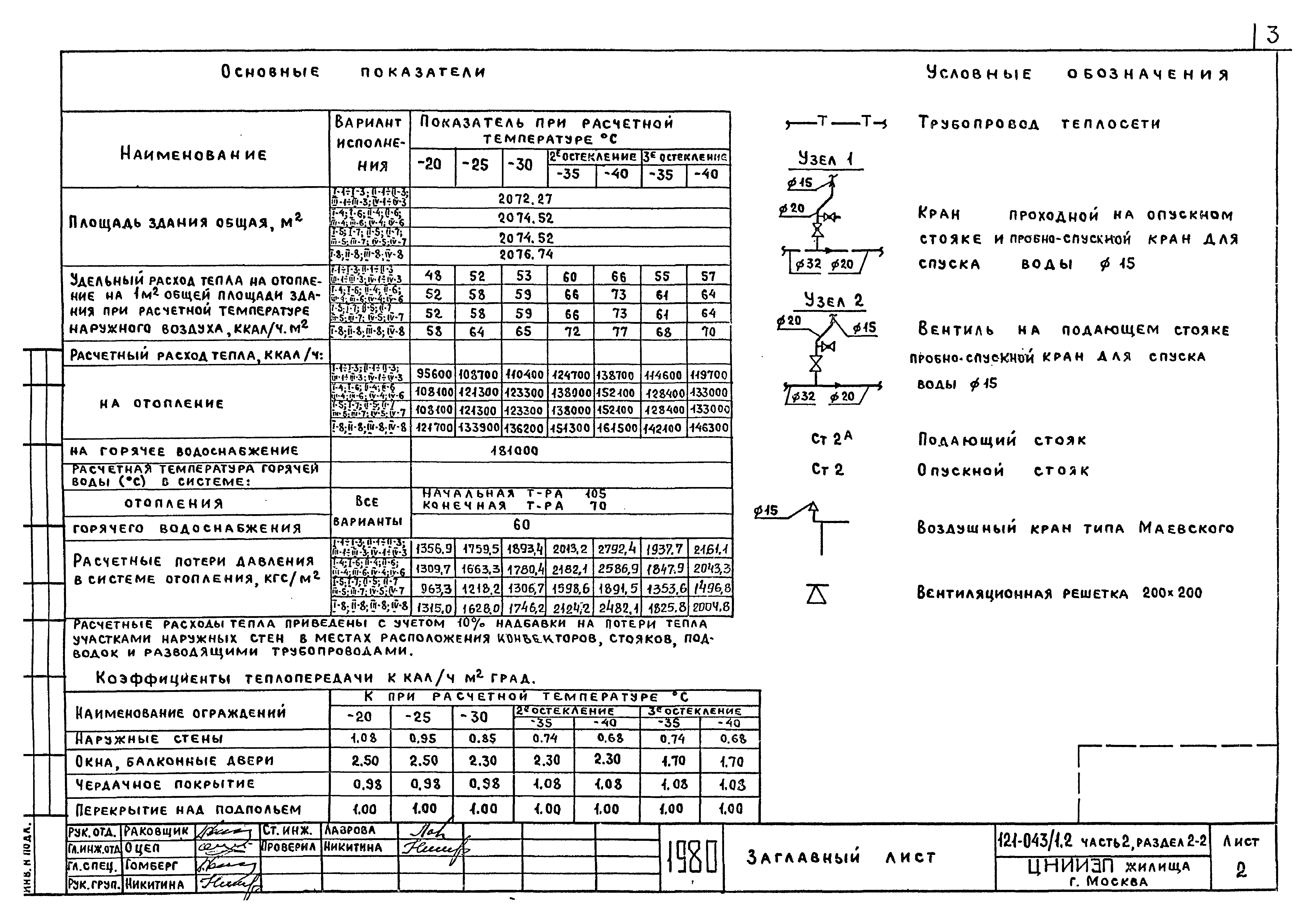 Типовой проект 121-043/1.2