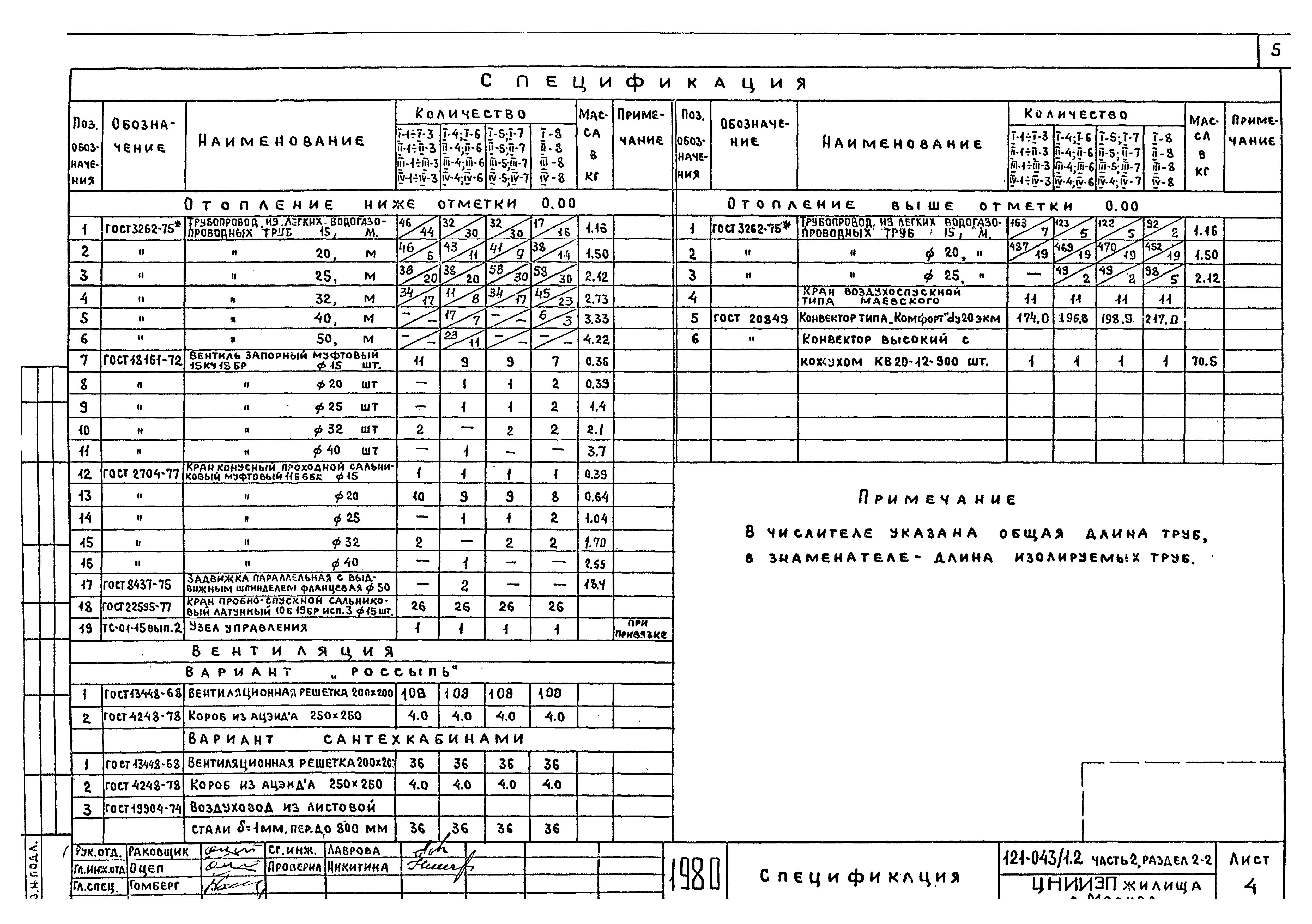 Типовой проект 121-043/1.2