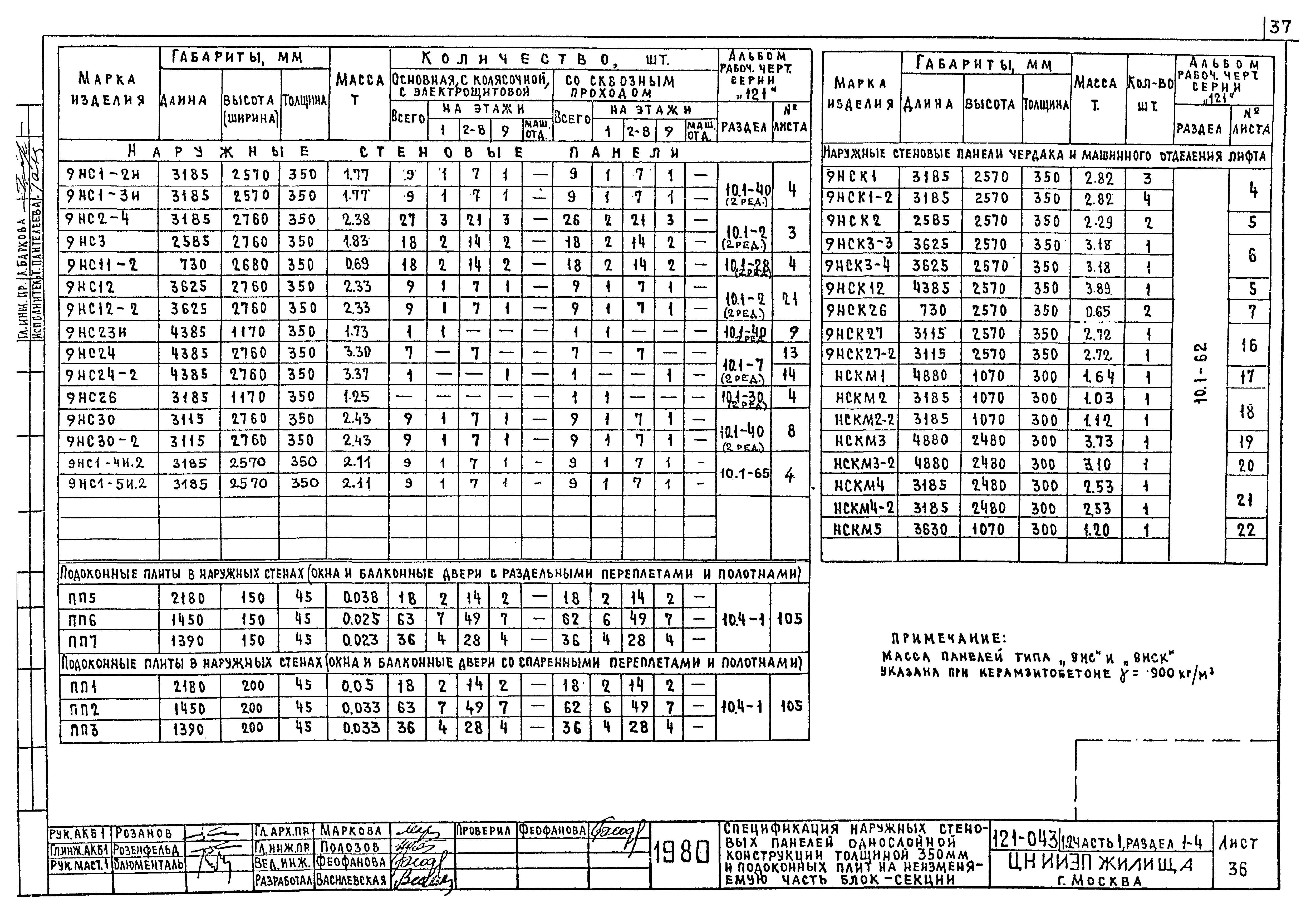 Типовой проект 121-043/1.2