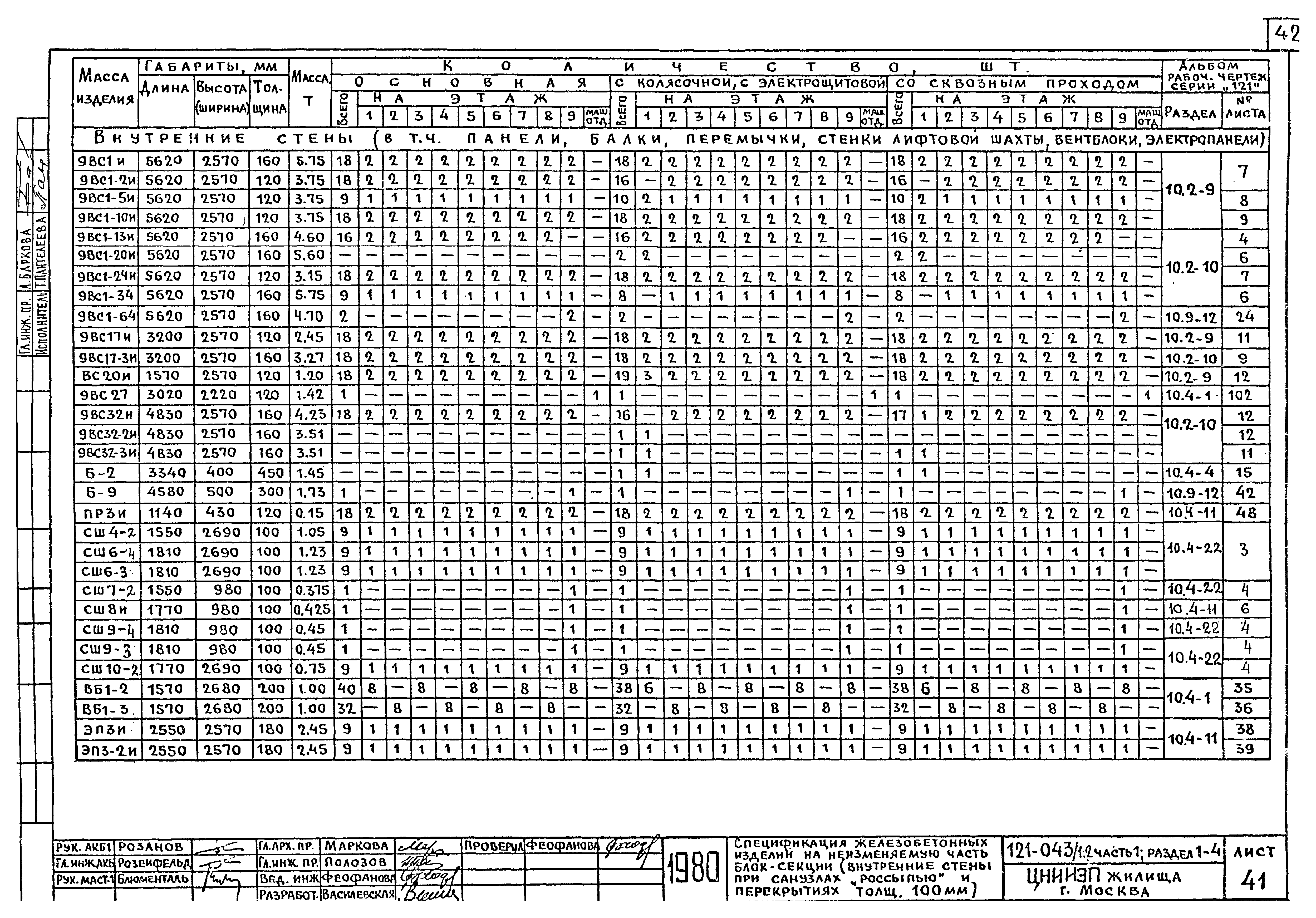 Типовой проект 121-043/1.2