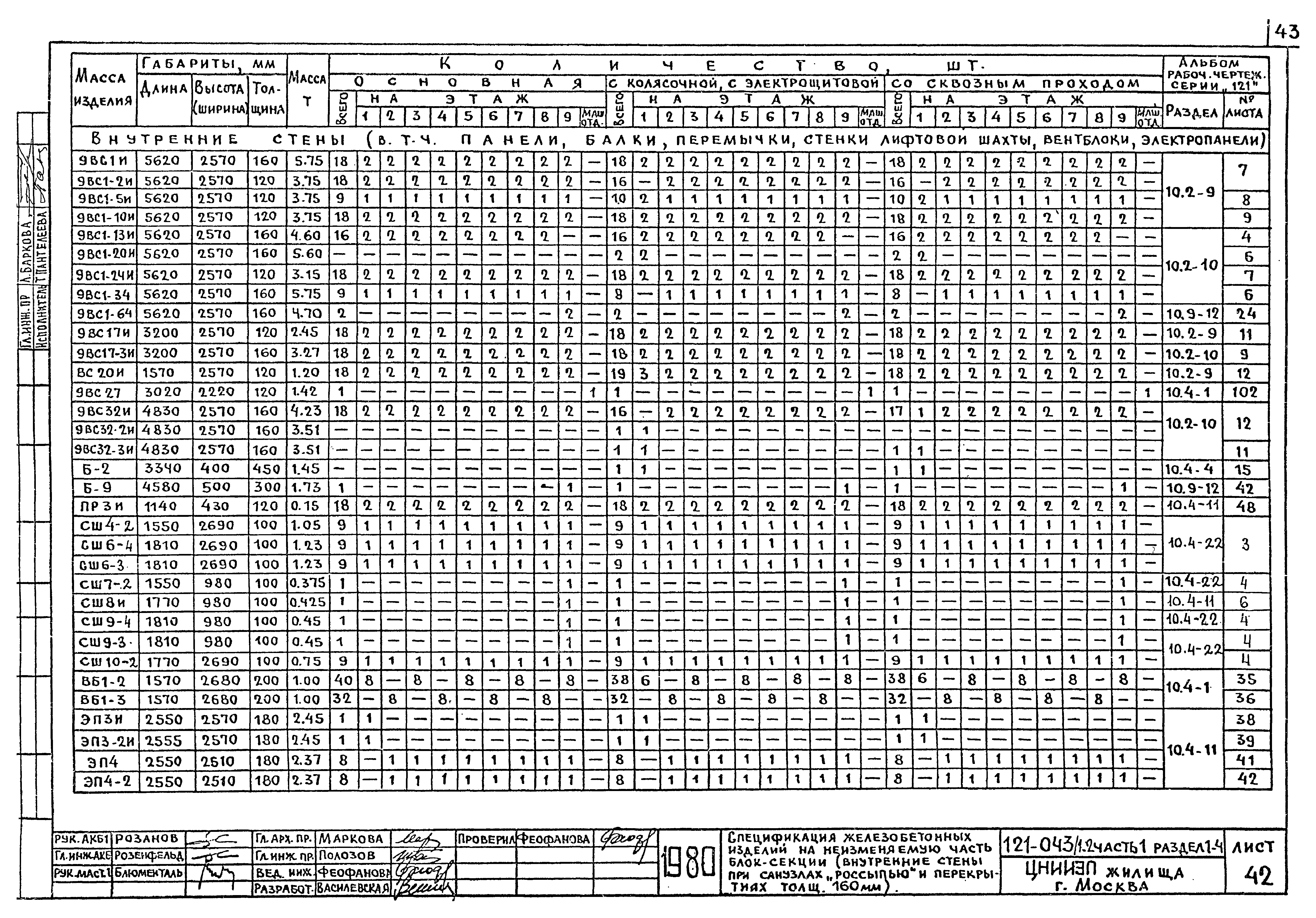 Типовой проект 121-043/1.2