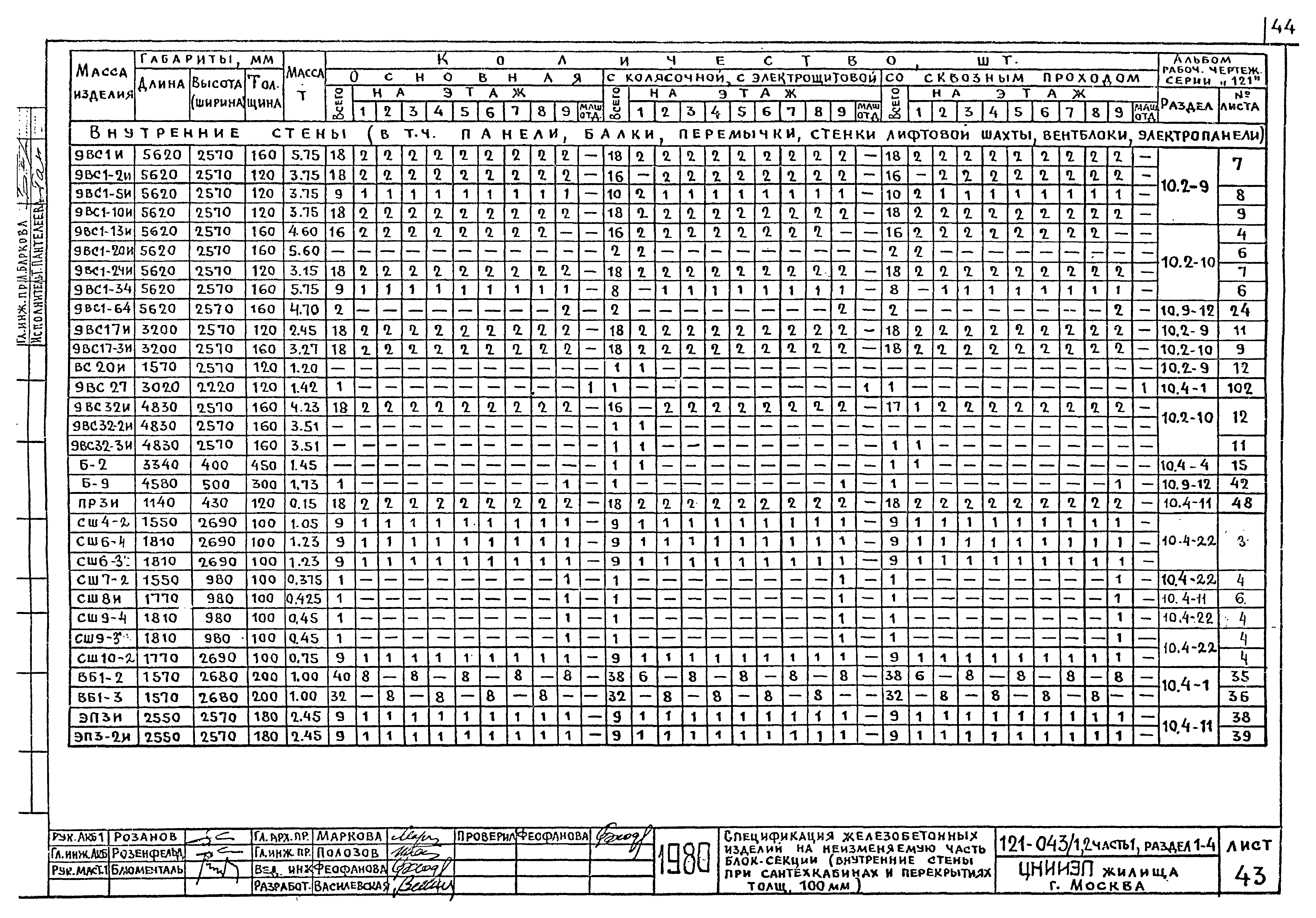 Типовой проект 121-043/1.2