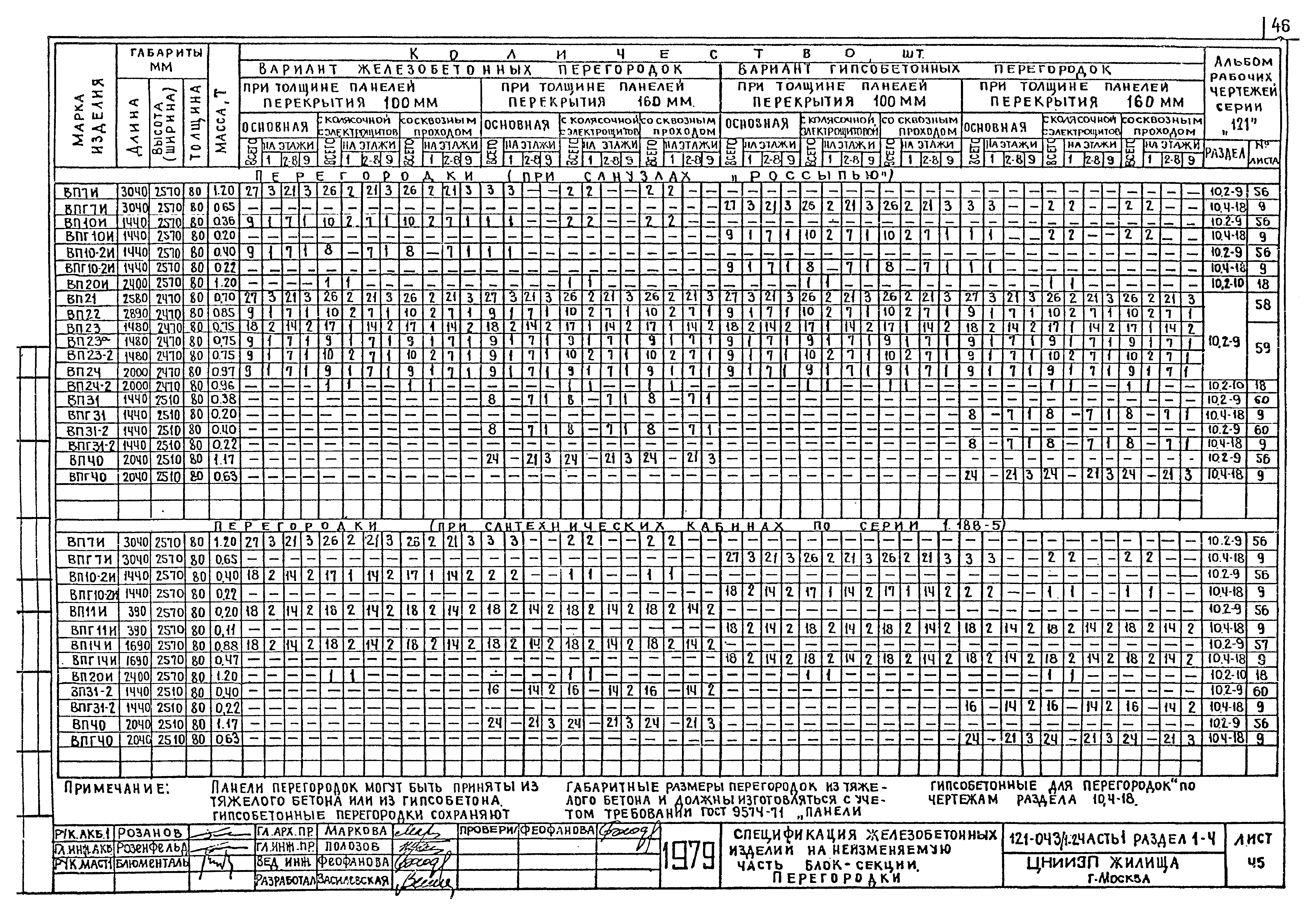 Типовой проект 121-043/1.2