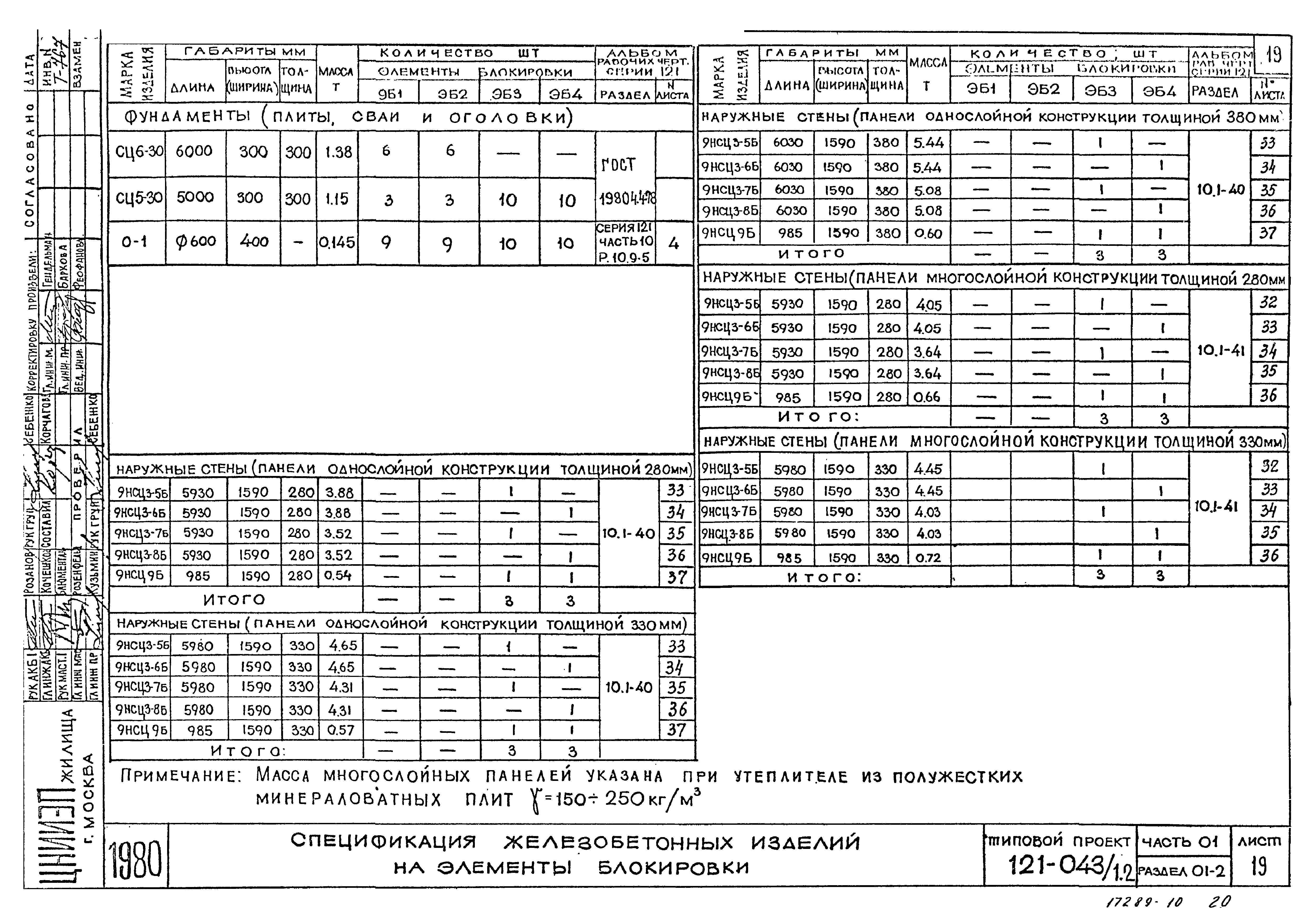 Типовой проект 121-043/1.2