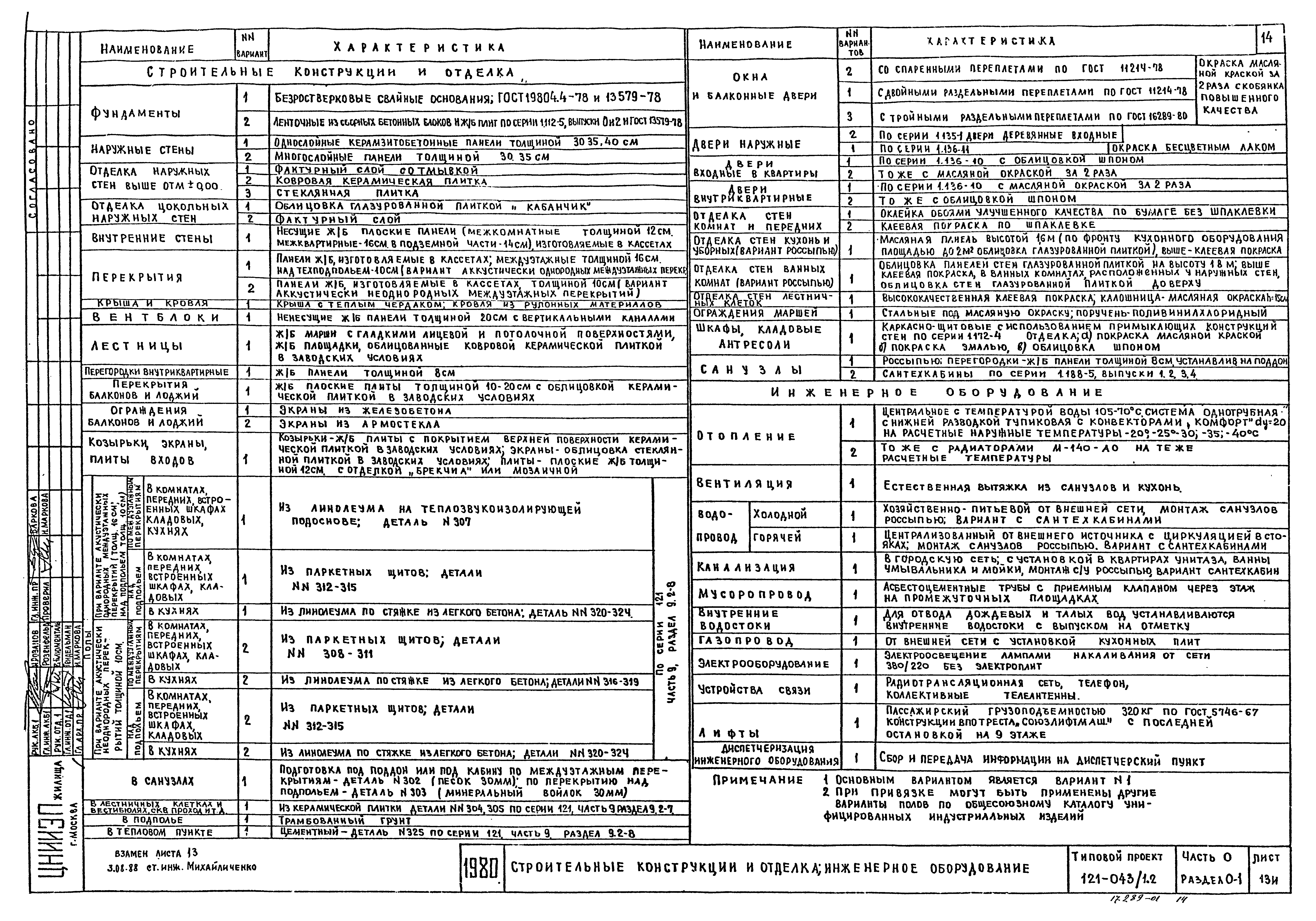 Типовой проект 121-043/1.2