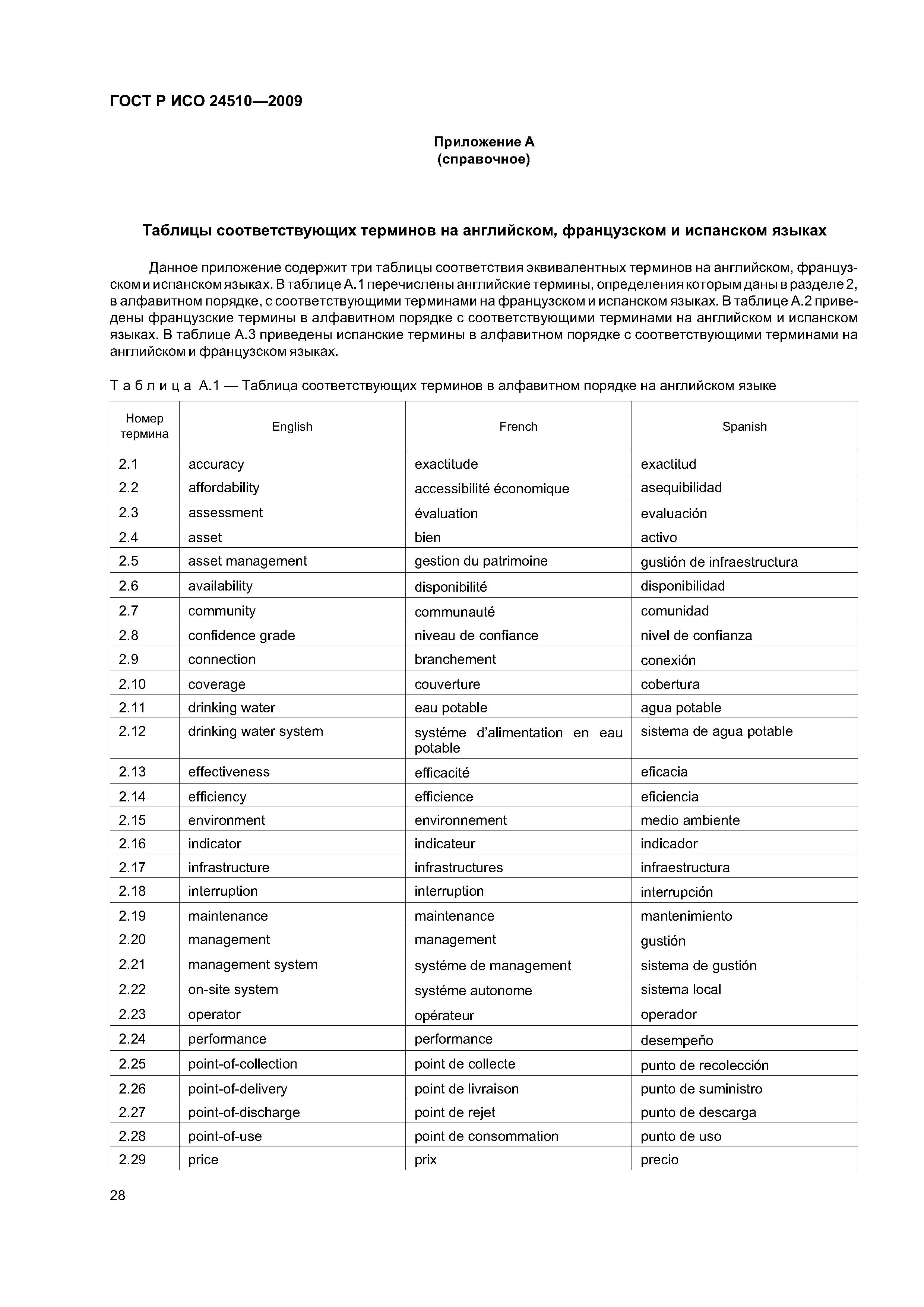 ГОСТ Р ИСО 24510-2009
