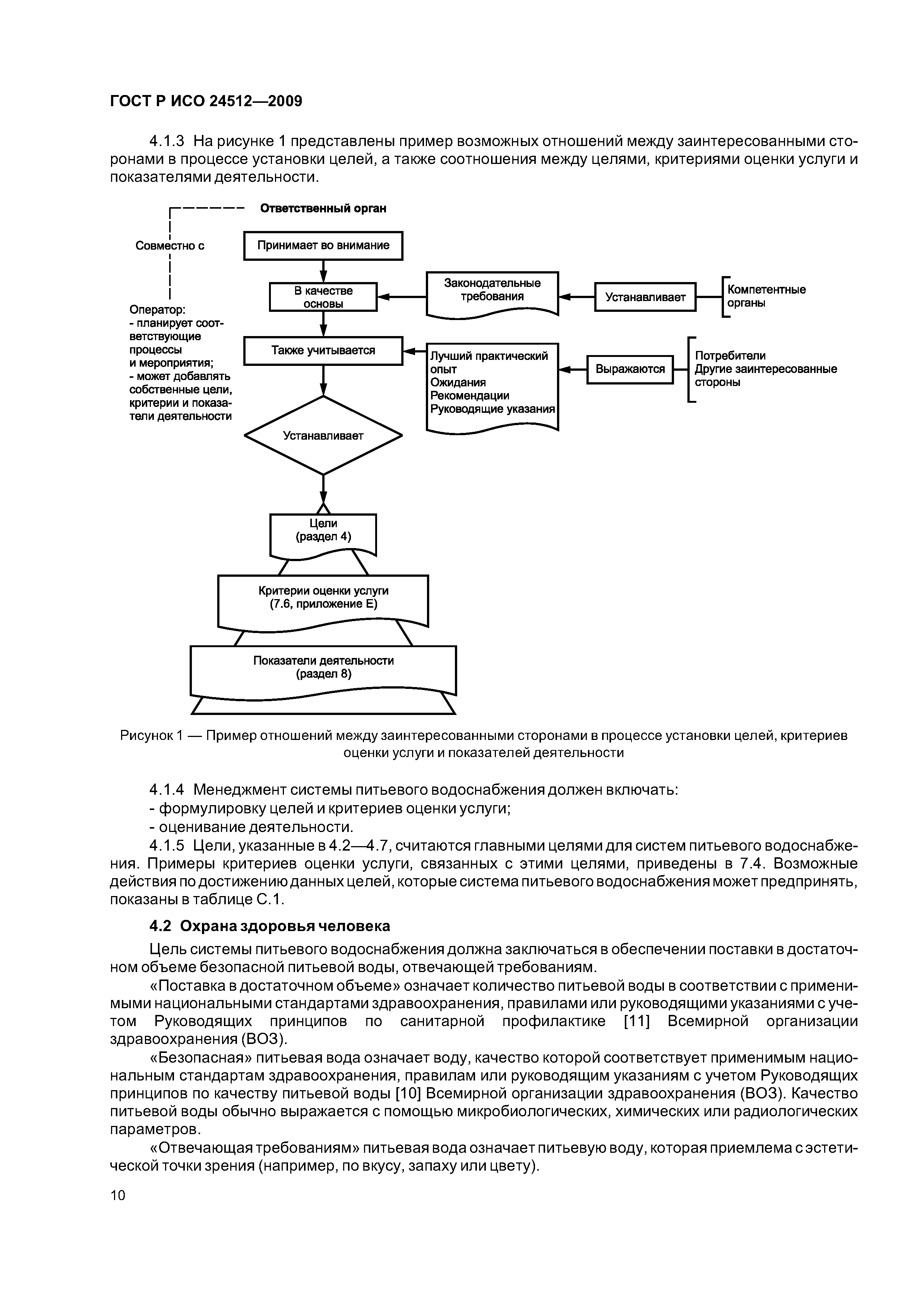 ГОСТ Р ИСО 24512-2009