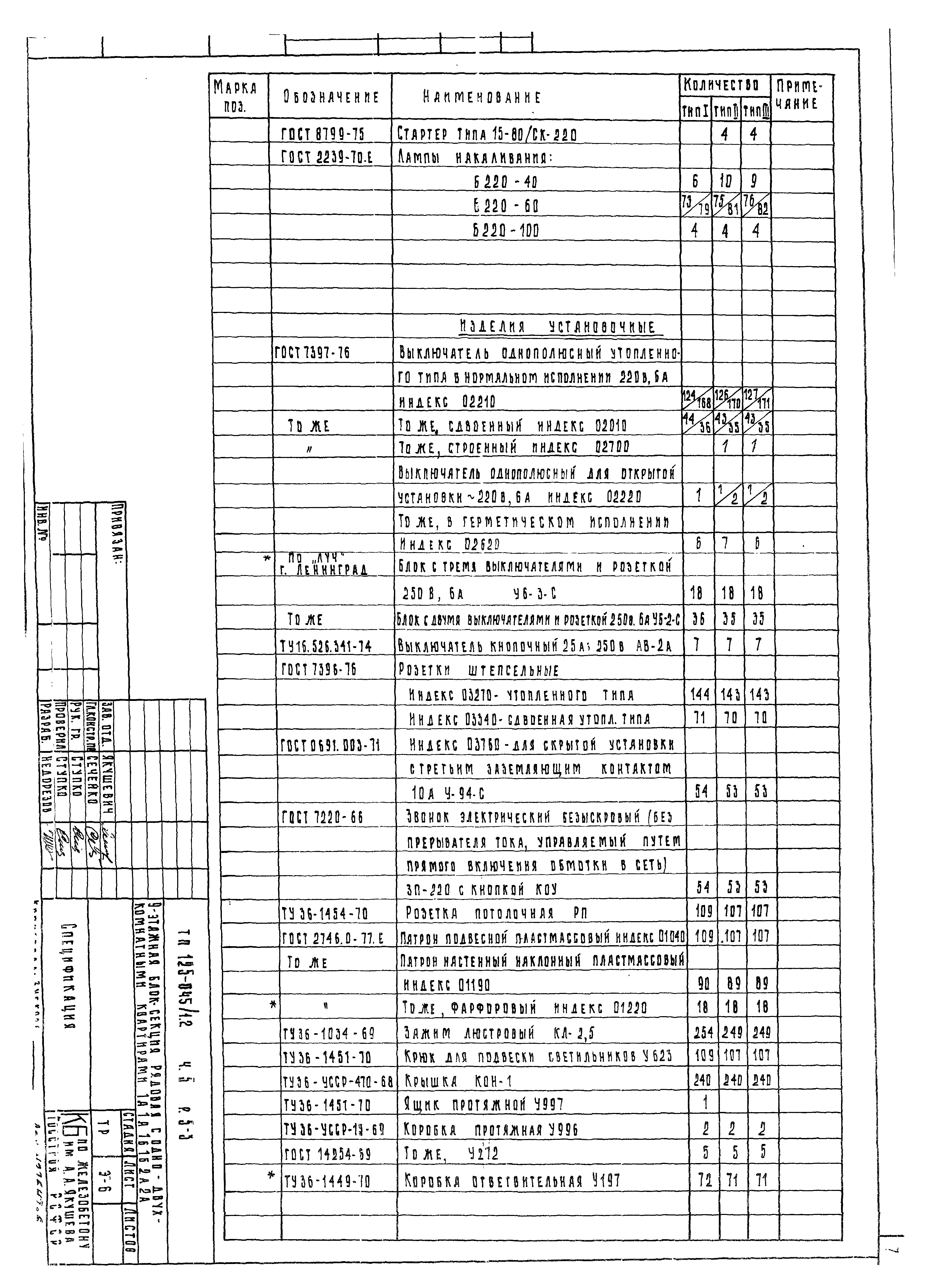 Типовой проект 125-045/1.2