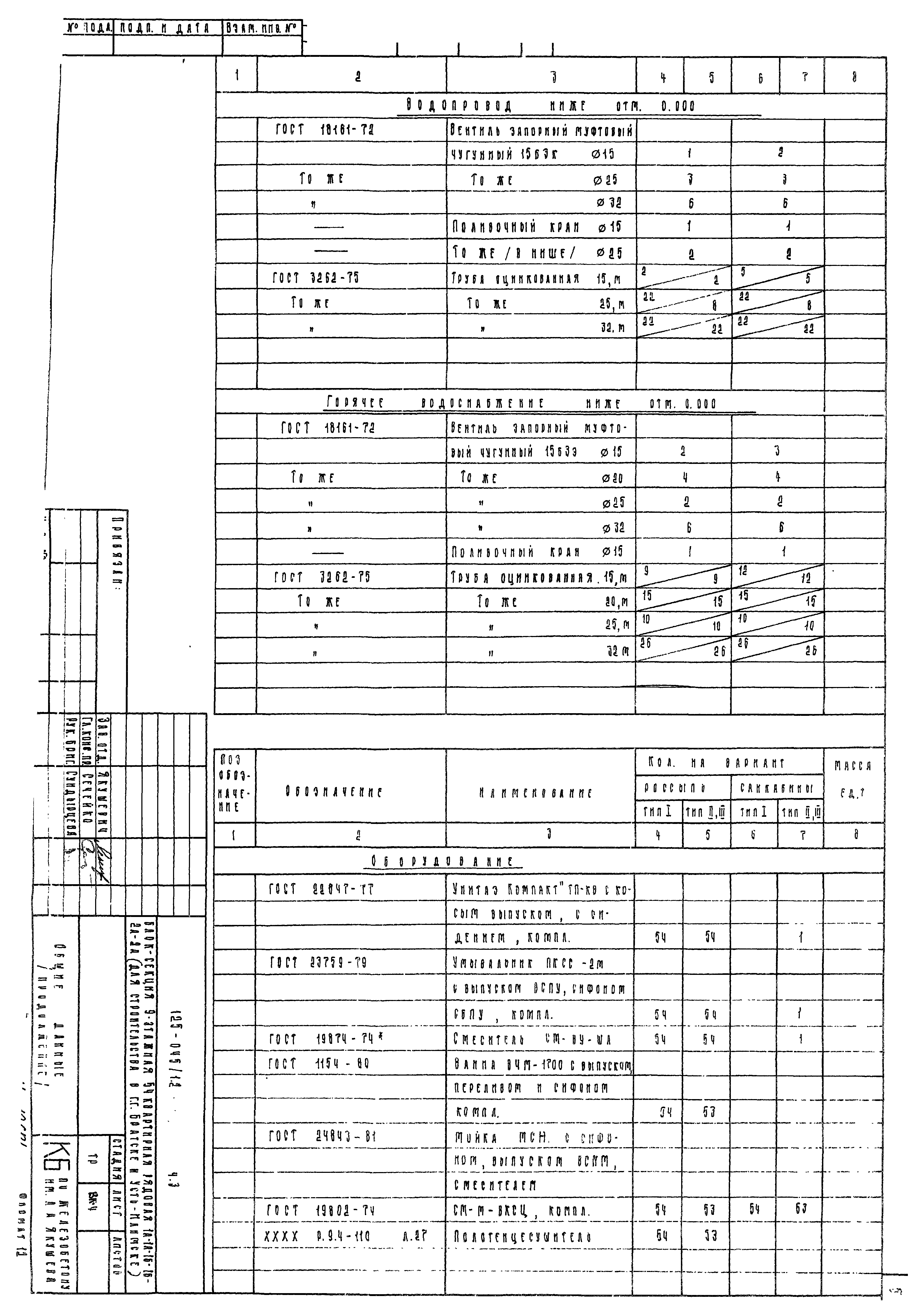 Типовой проект 125-045/1.2