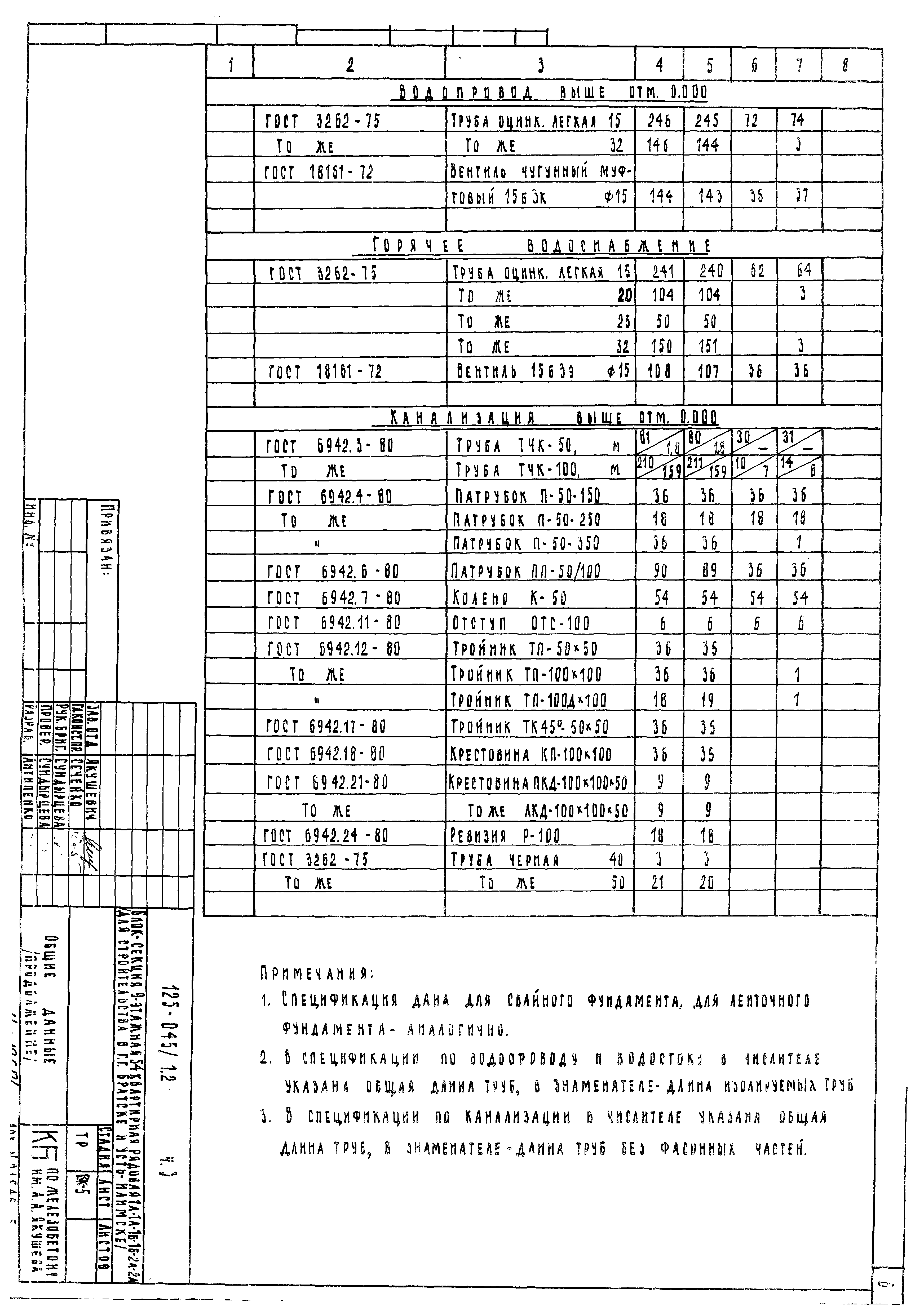 Типовой проект 125-045/1.2