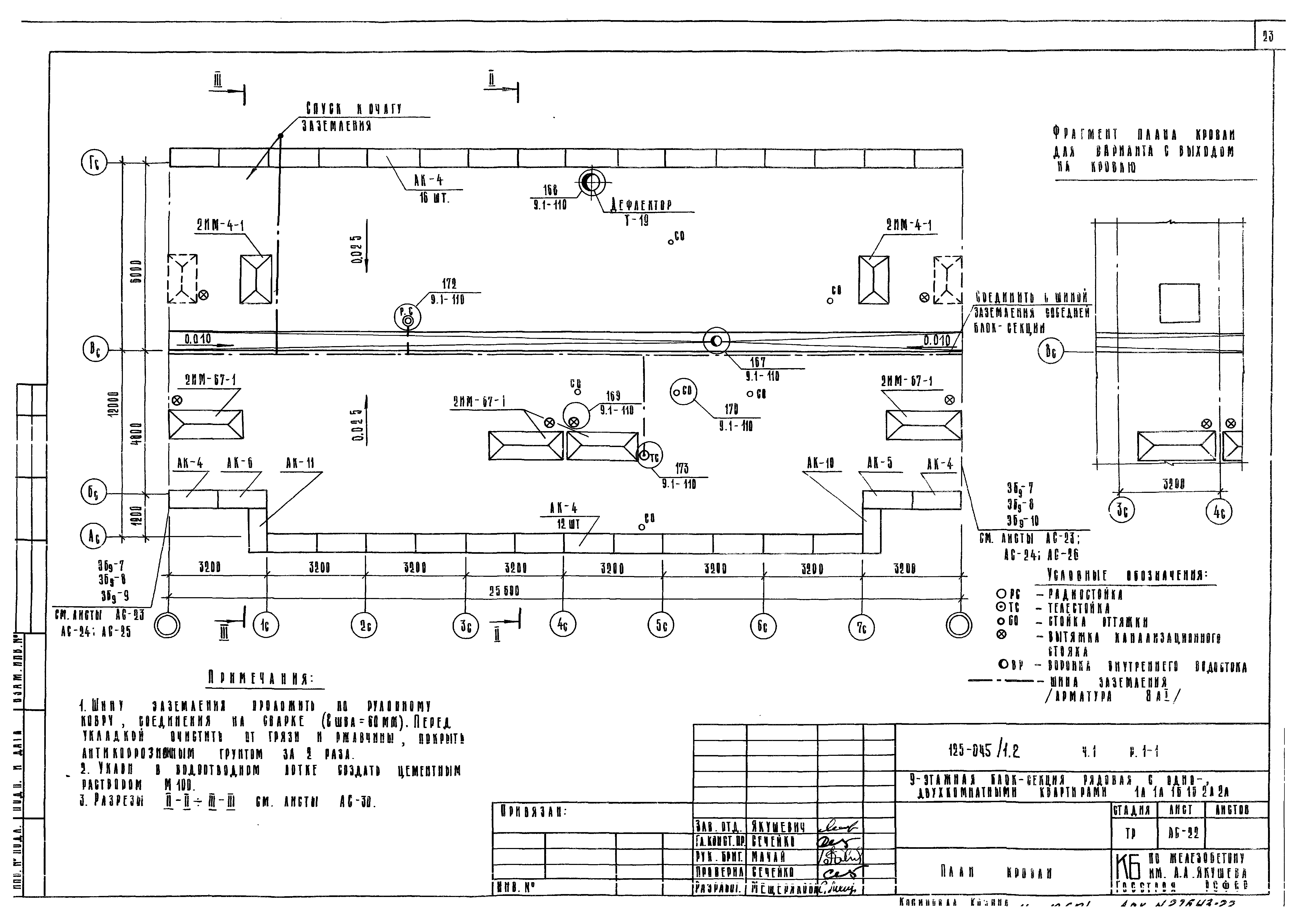 Типовой проект 125-045/1.2