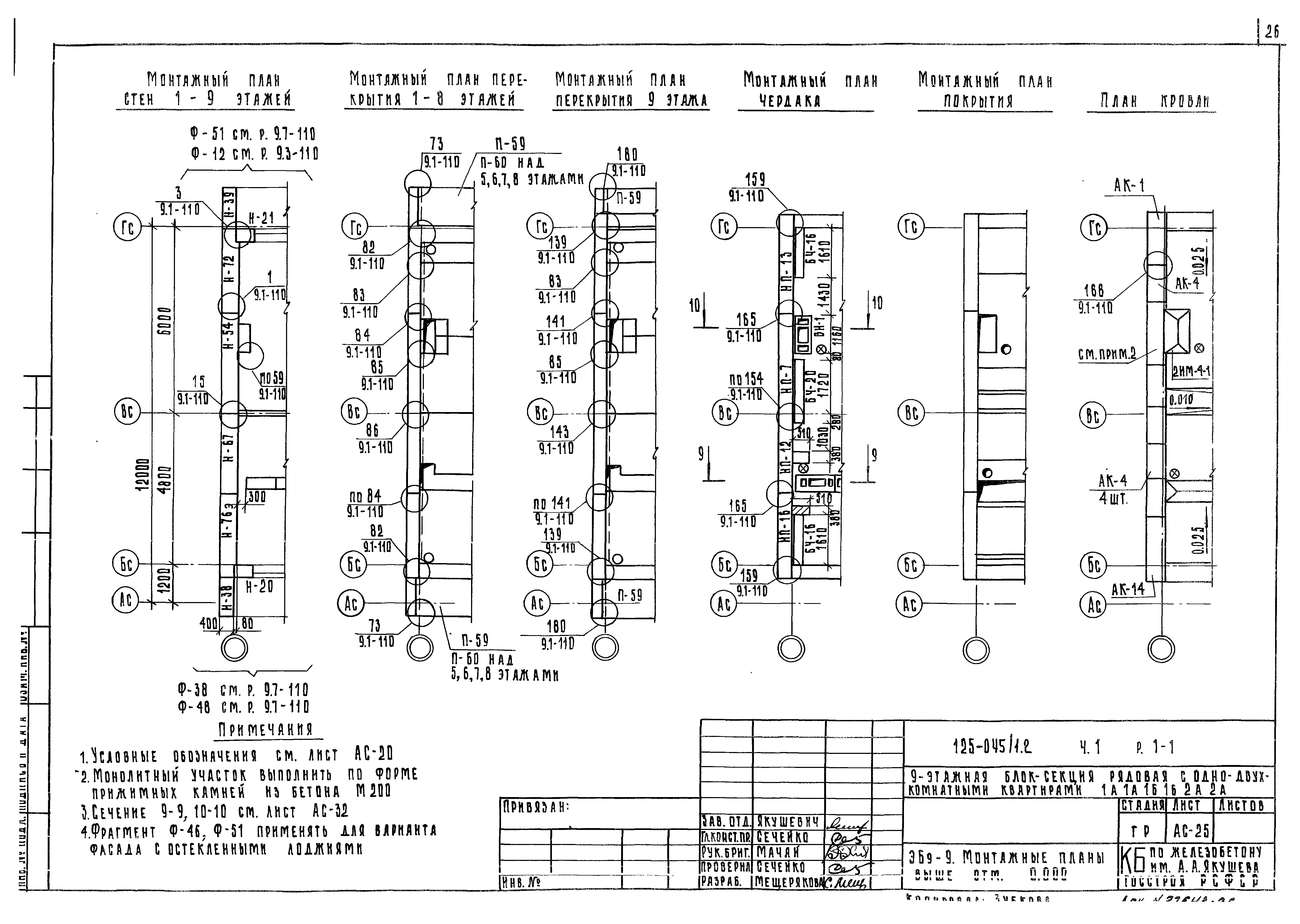 Типовой проект 125-045/1.2