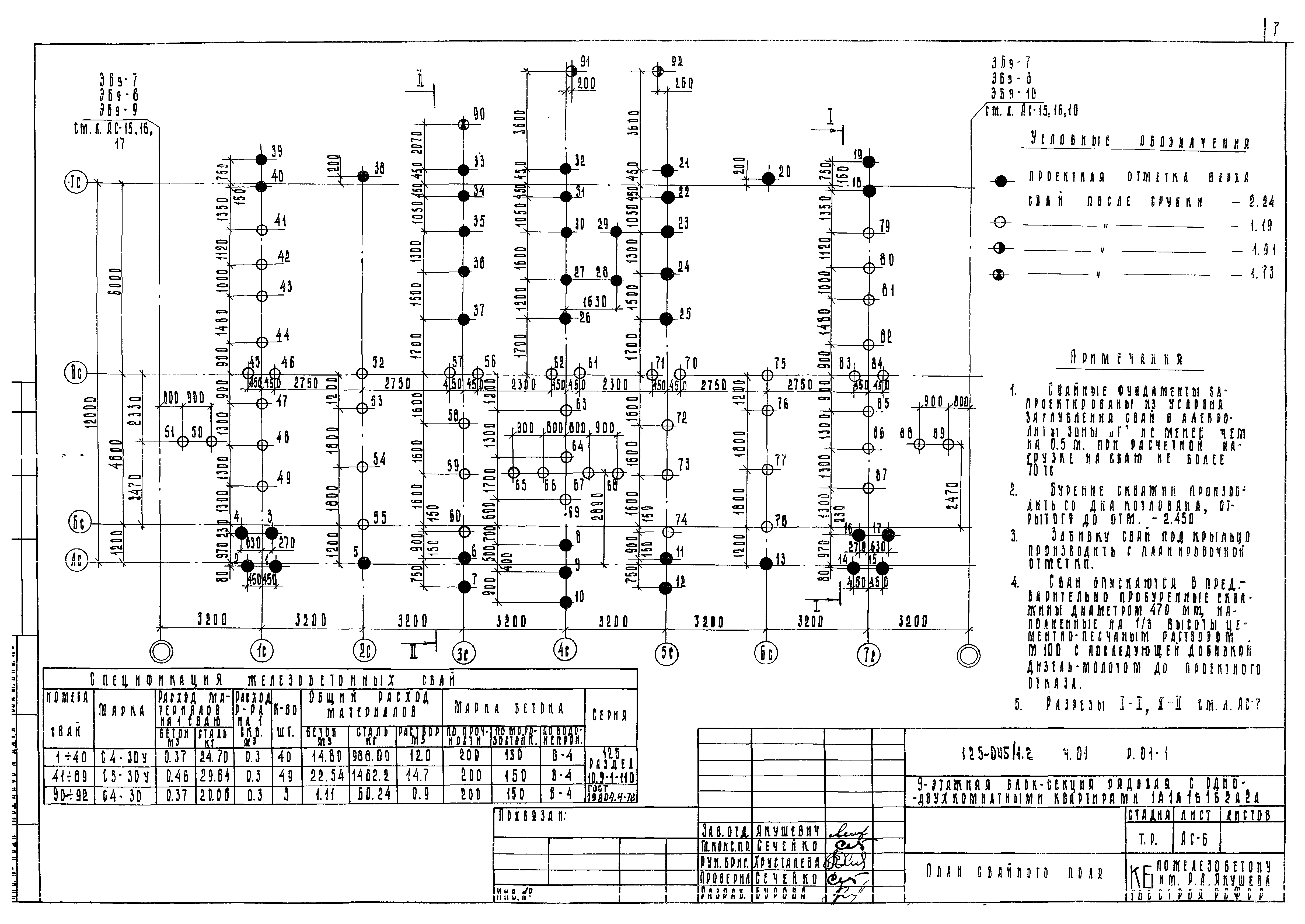 Типовой проект 125-045/1.2