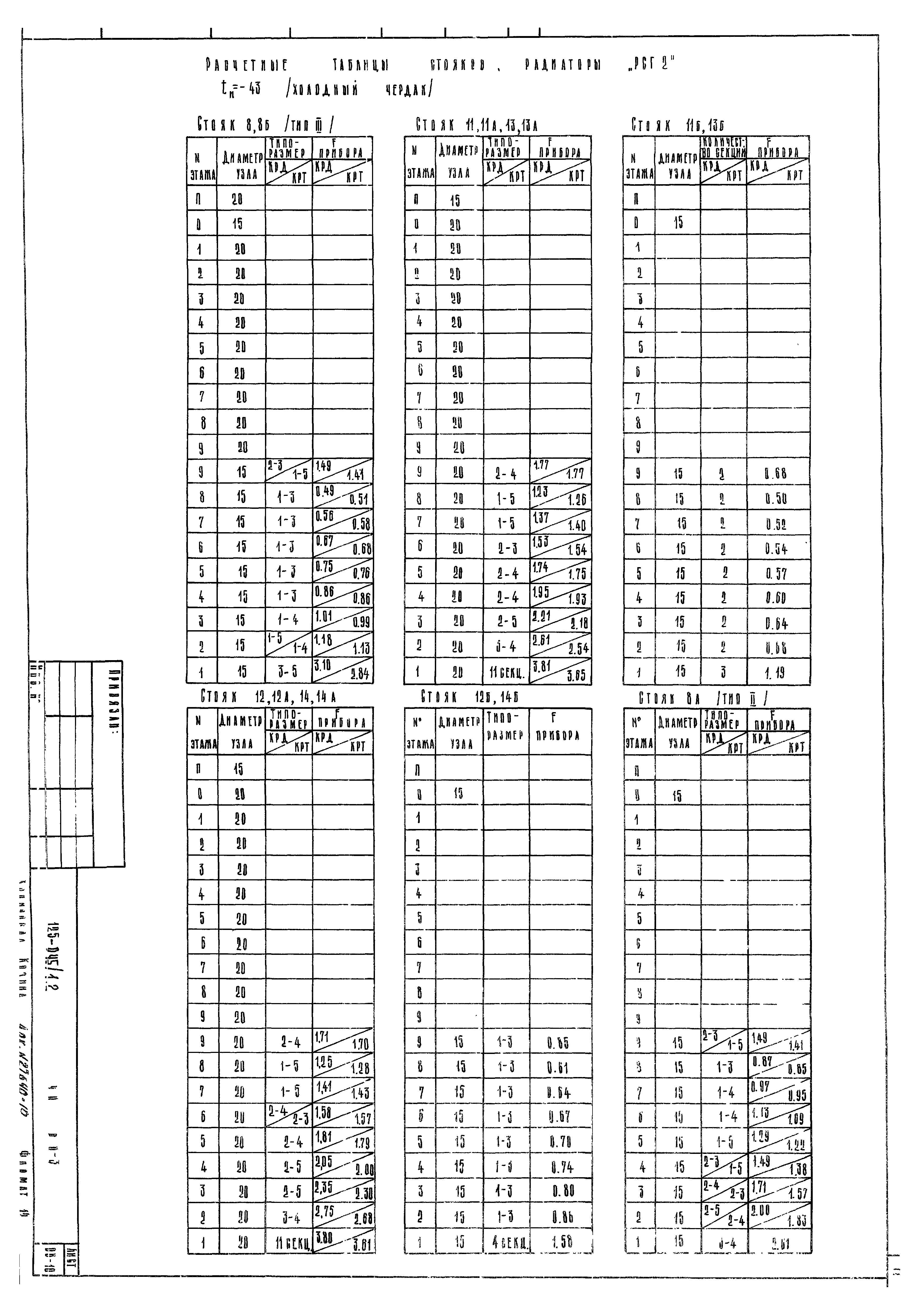 Типовой проект 125-045/1.2