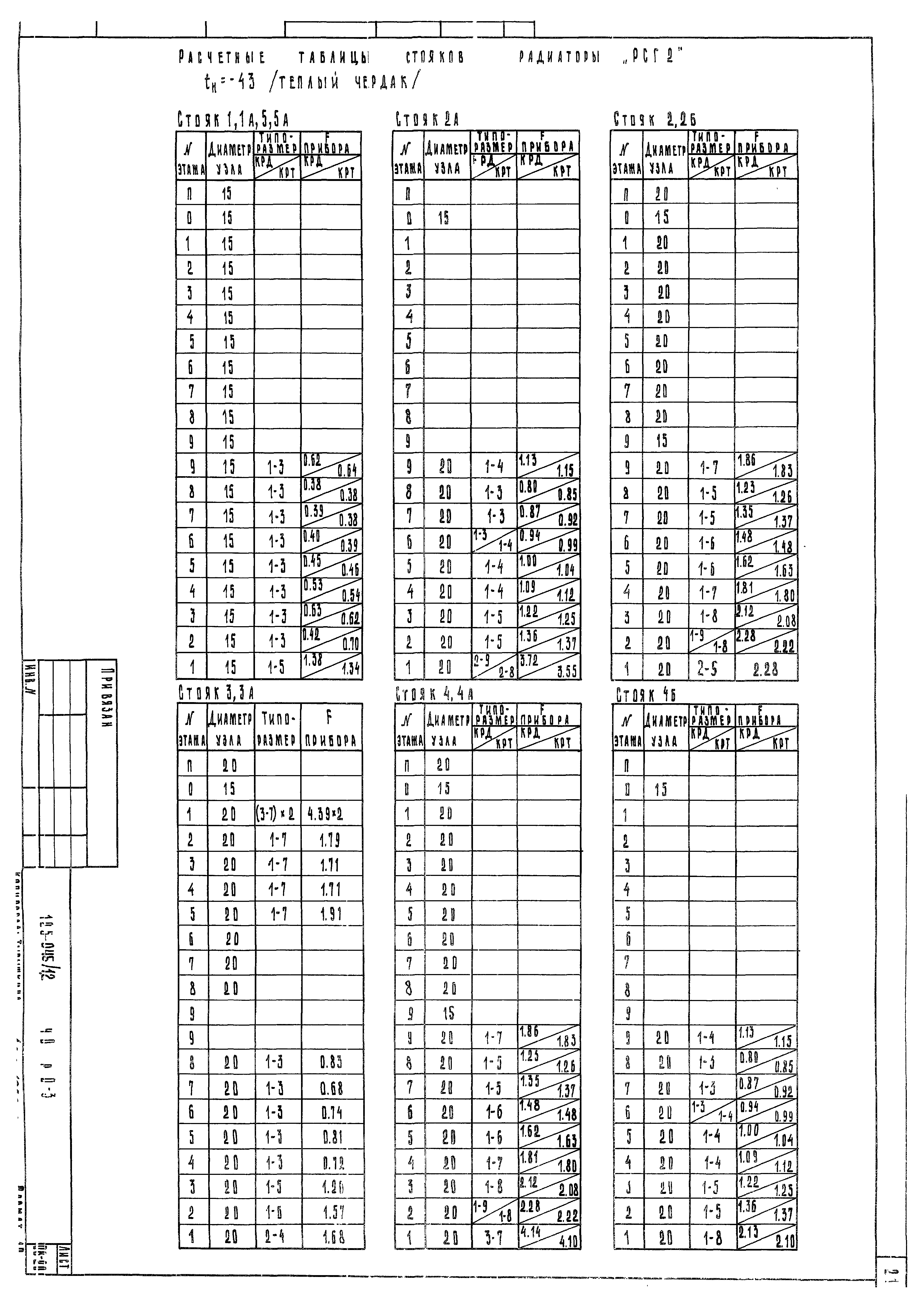 Типовой проект 125-045/1.2