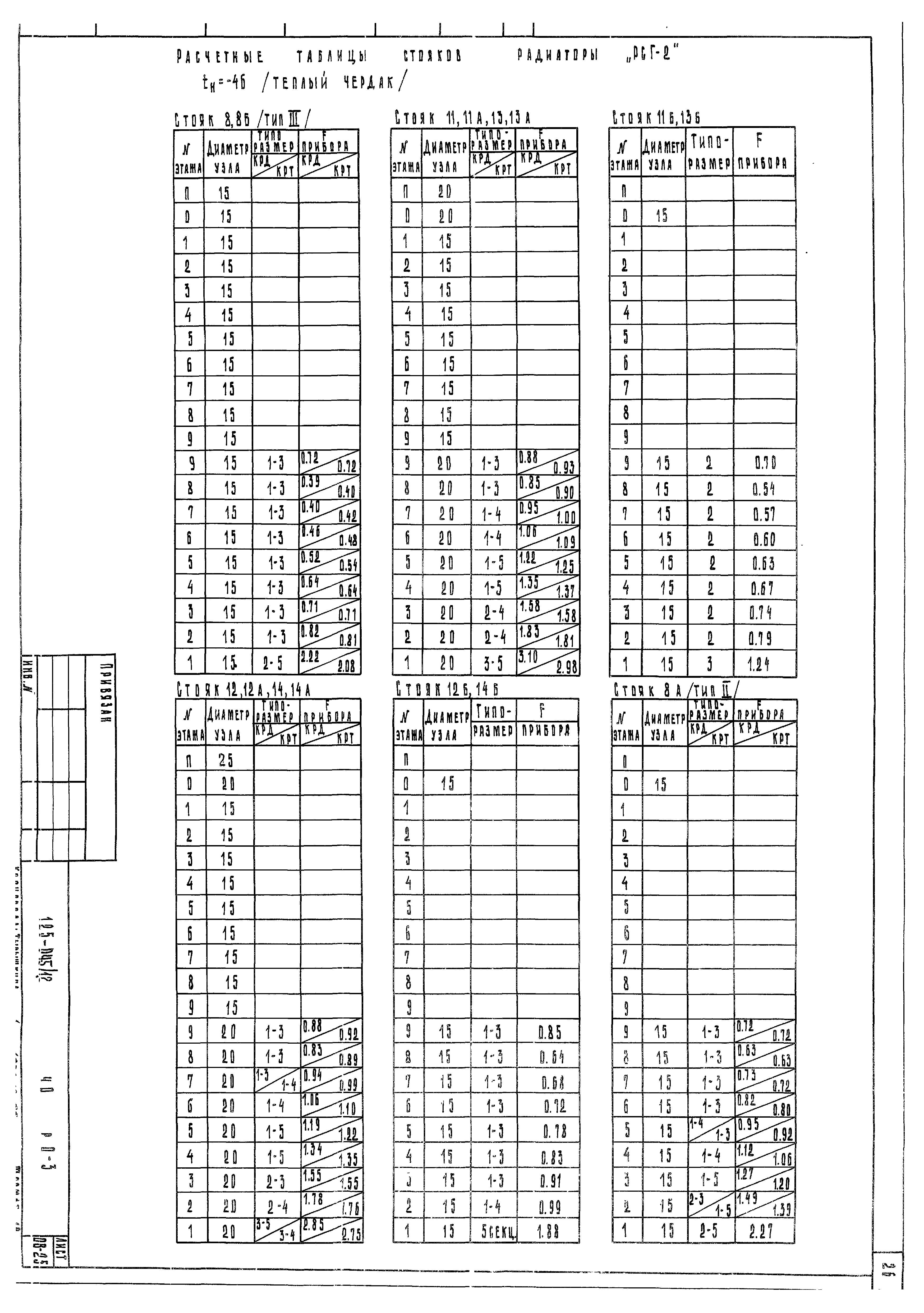 Типовой проект 125-045/1.2