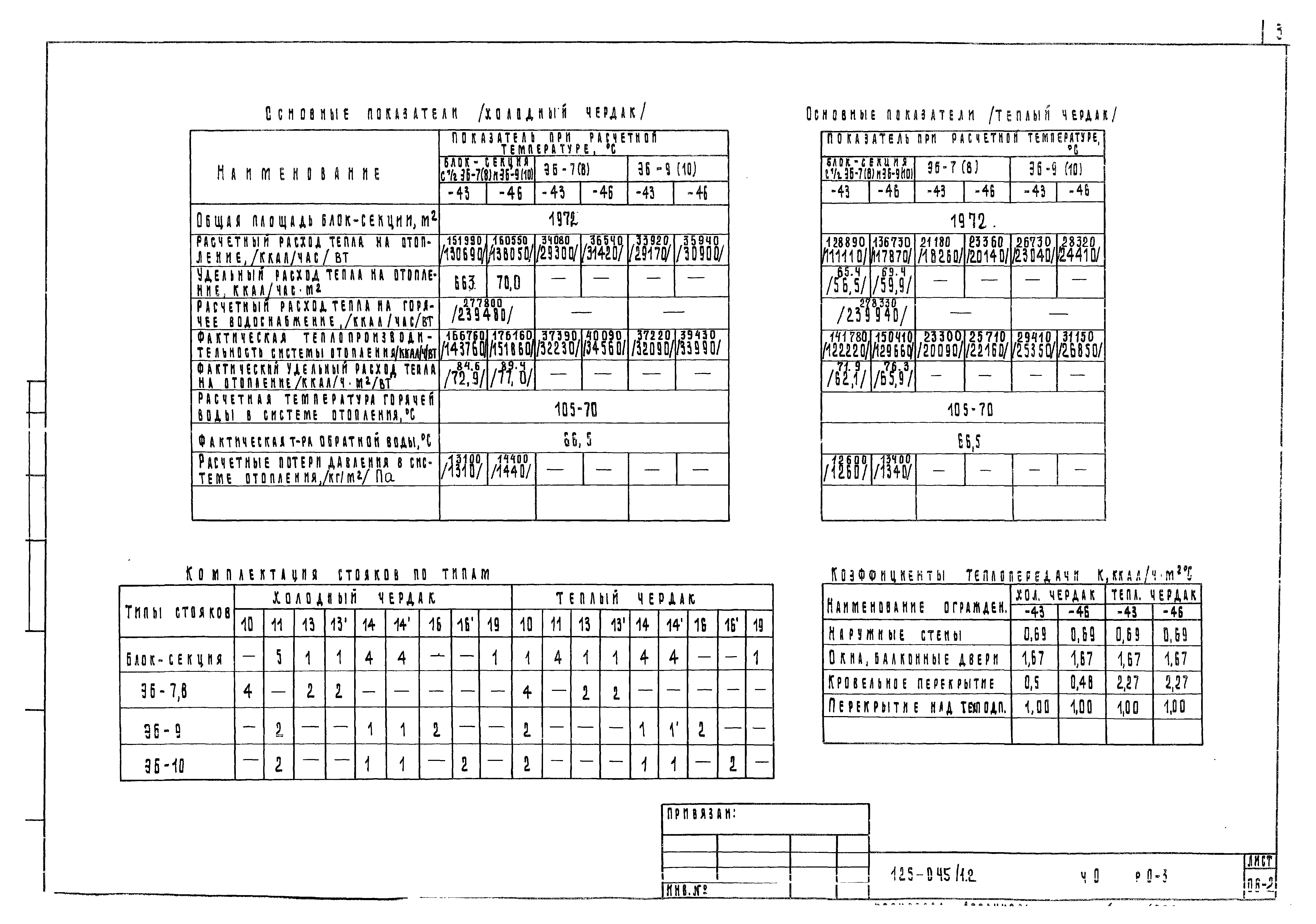 Типовой проект 125-045/1.2