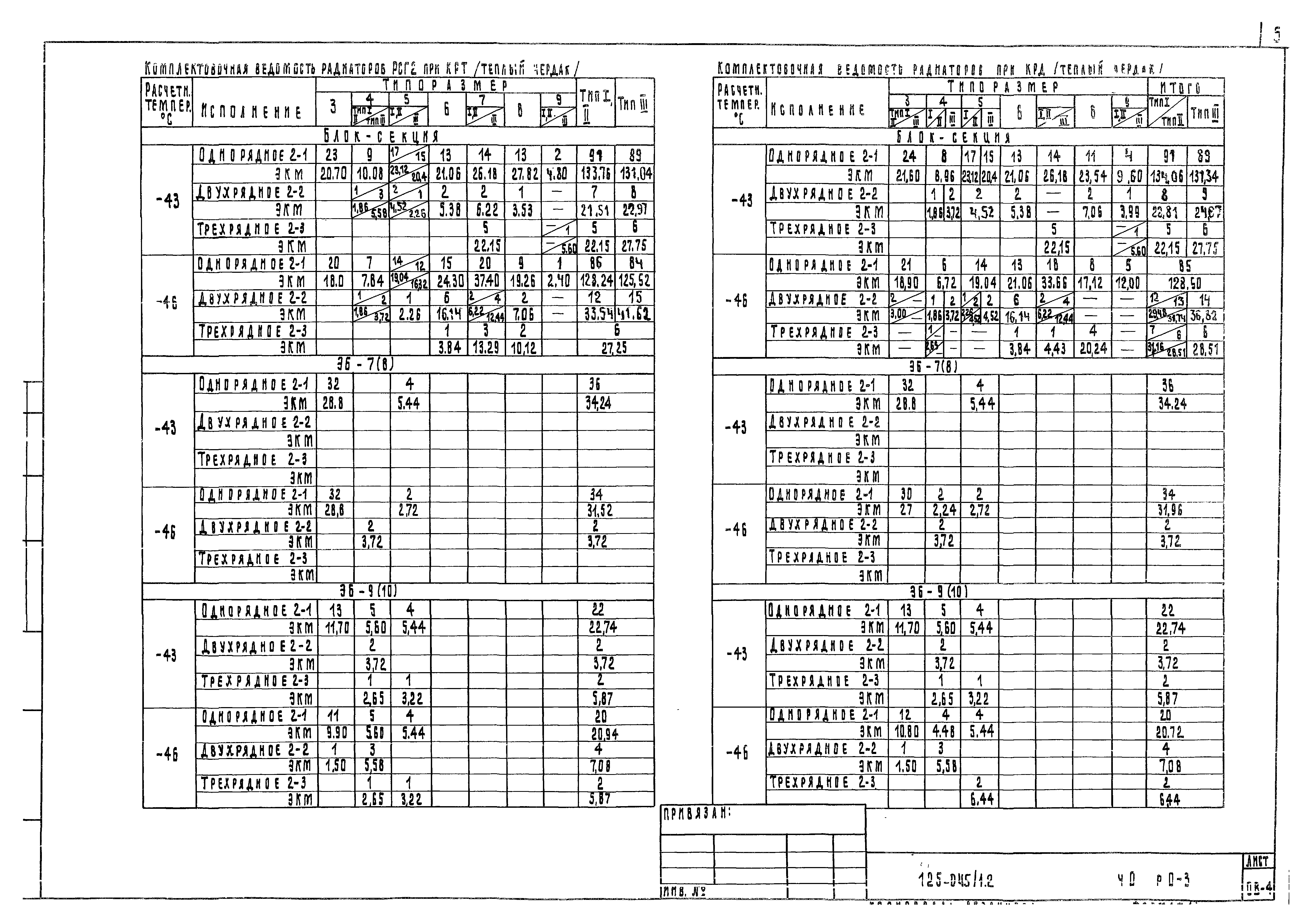 Типовой проект 125-045/1.2