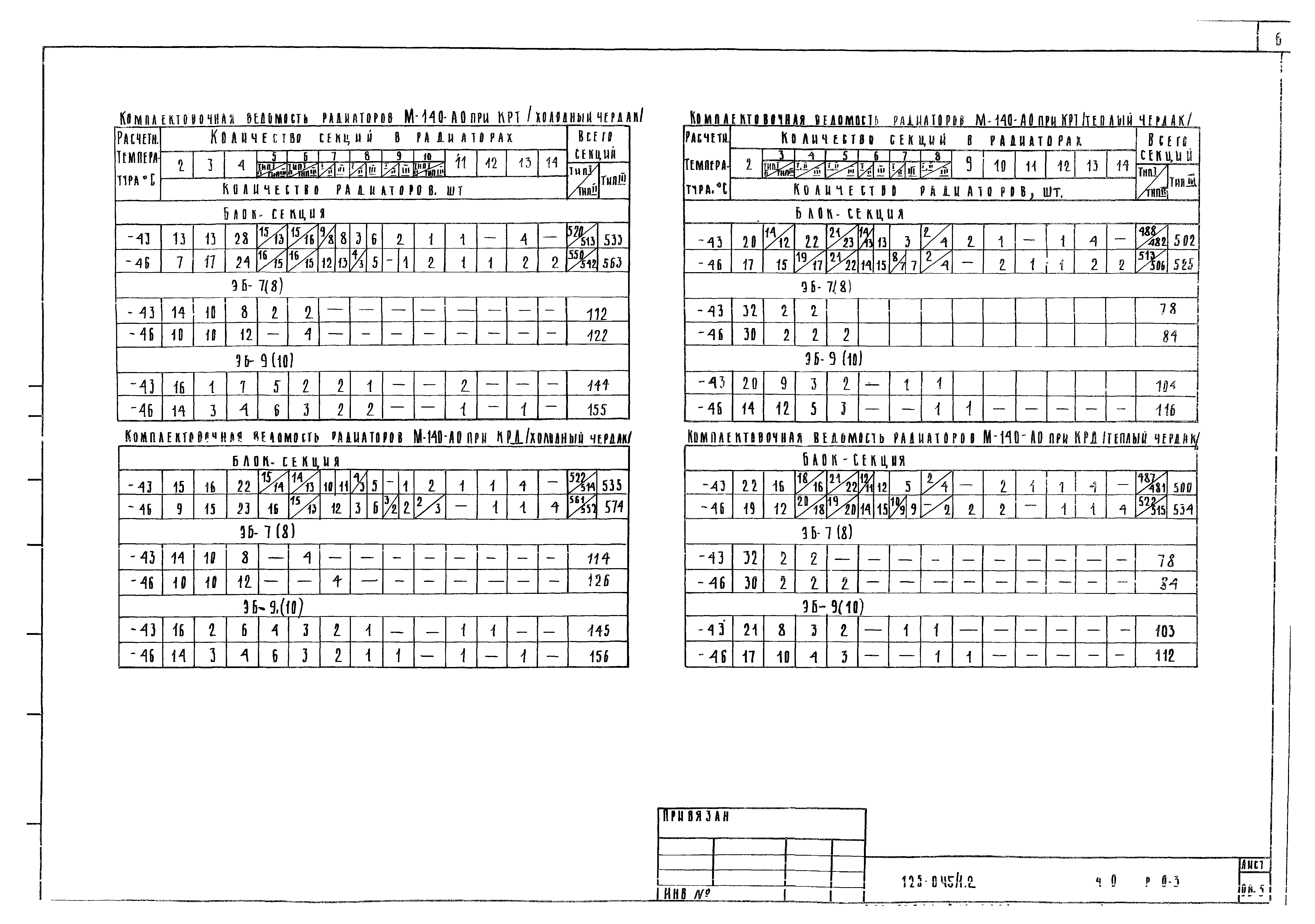 Типовой проект 125-045/1.2