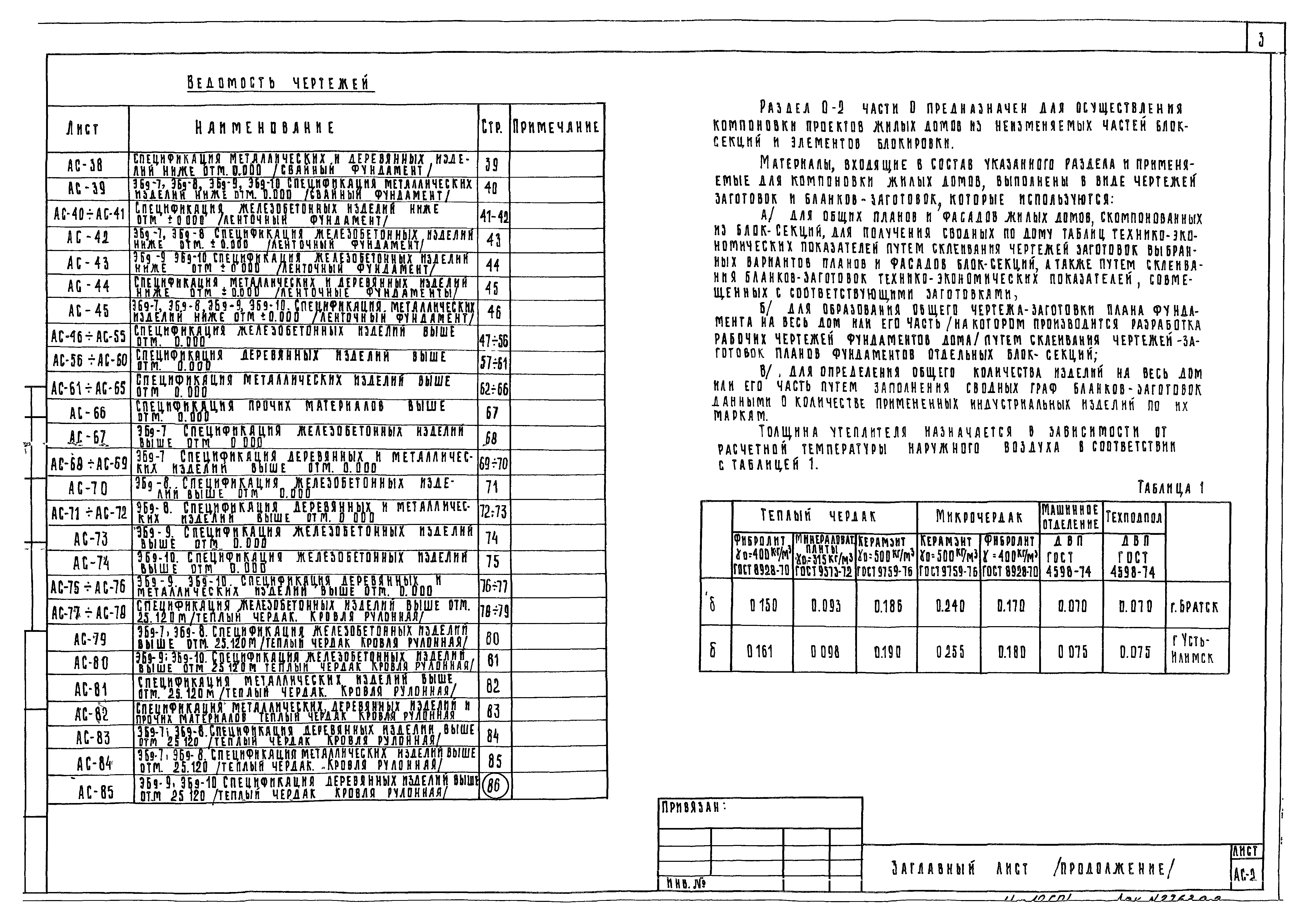 Типовой проект 125-045/1.2