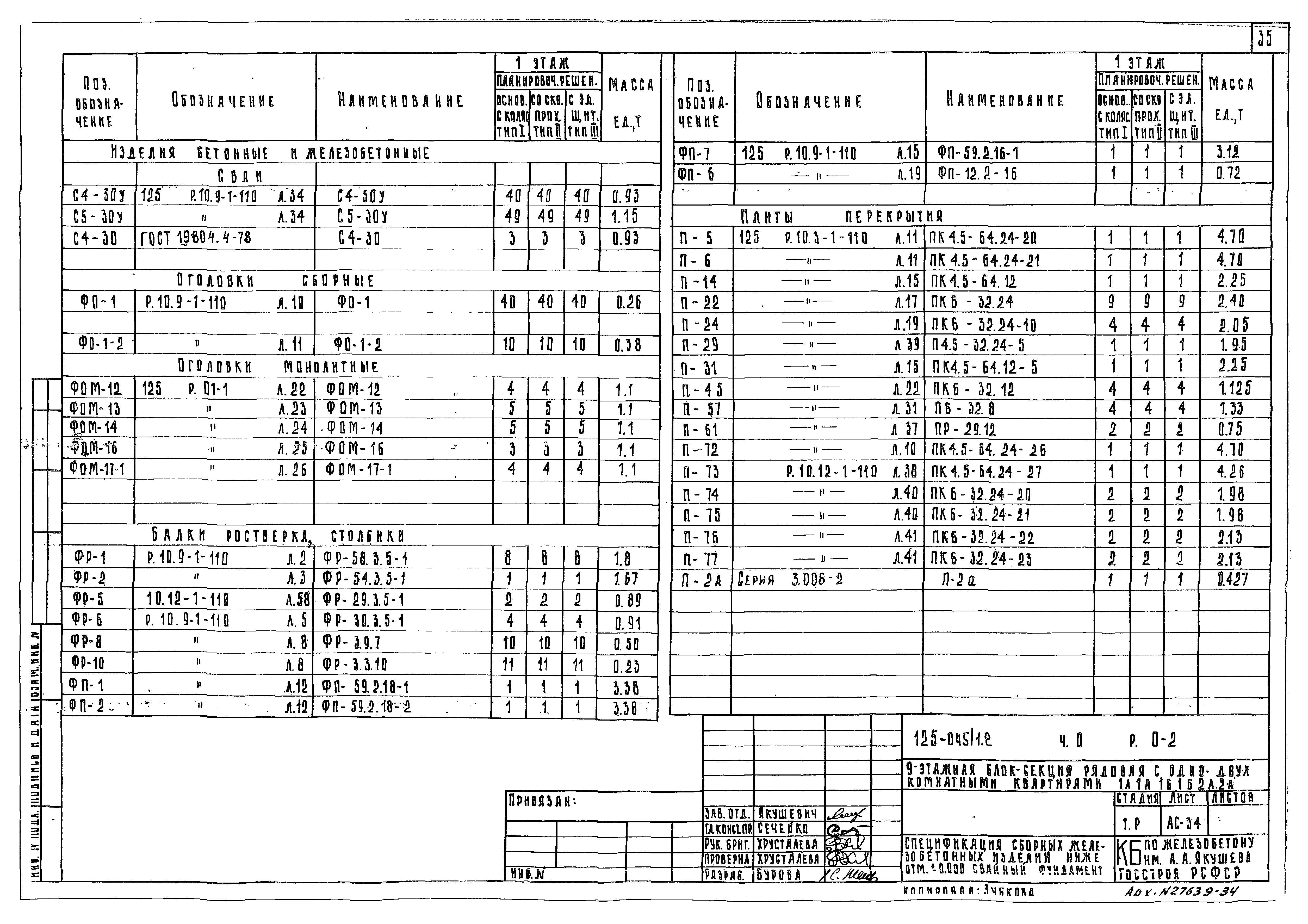 Типовой проект 125-045/1.2