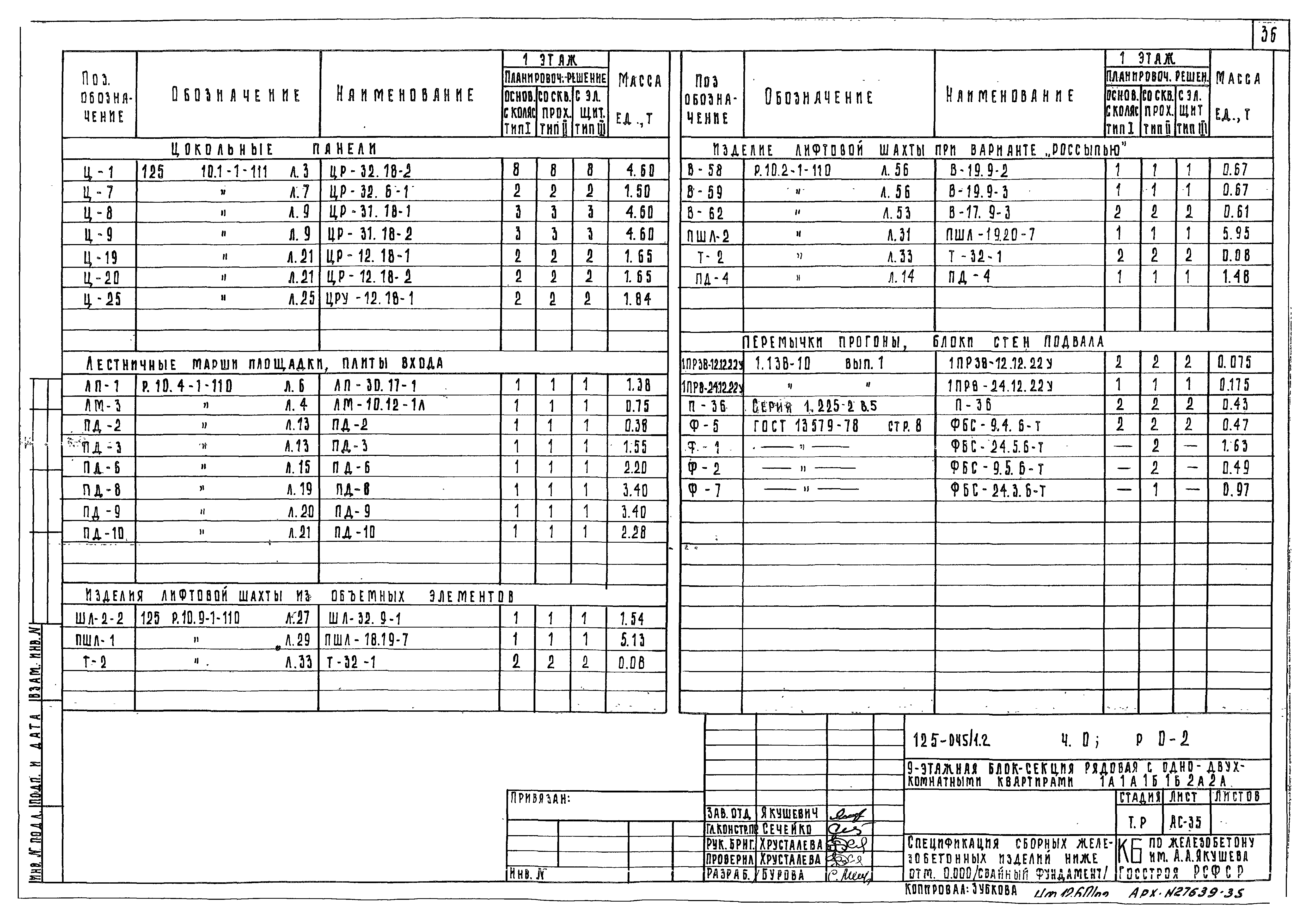 Типовой проект 125-045/1.2