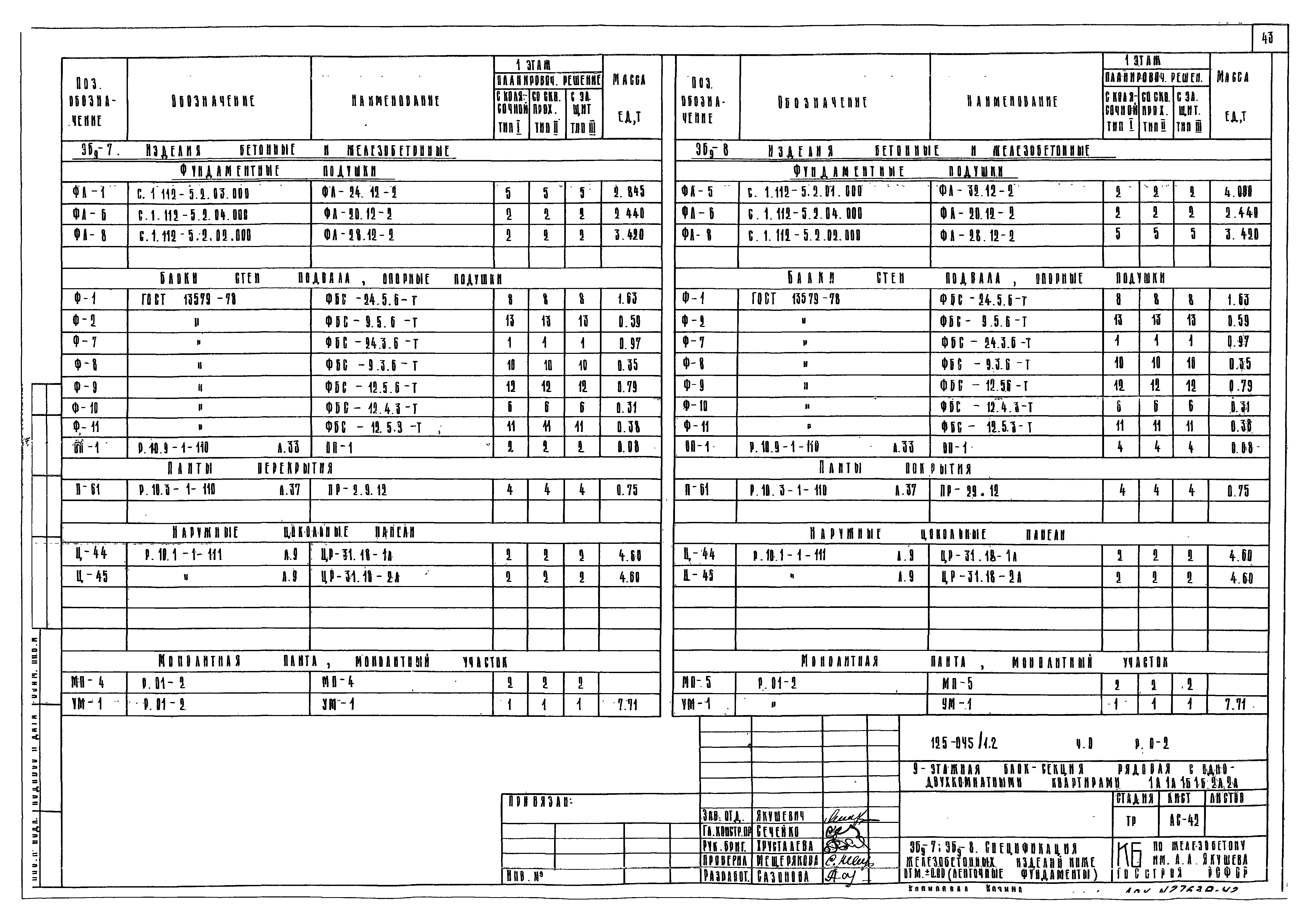 Типовой проект 125-045/1.2