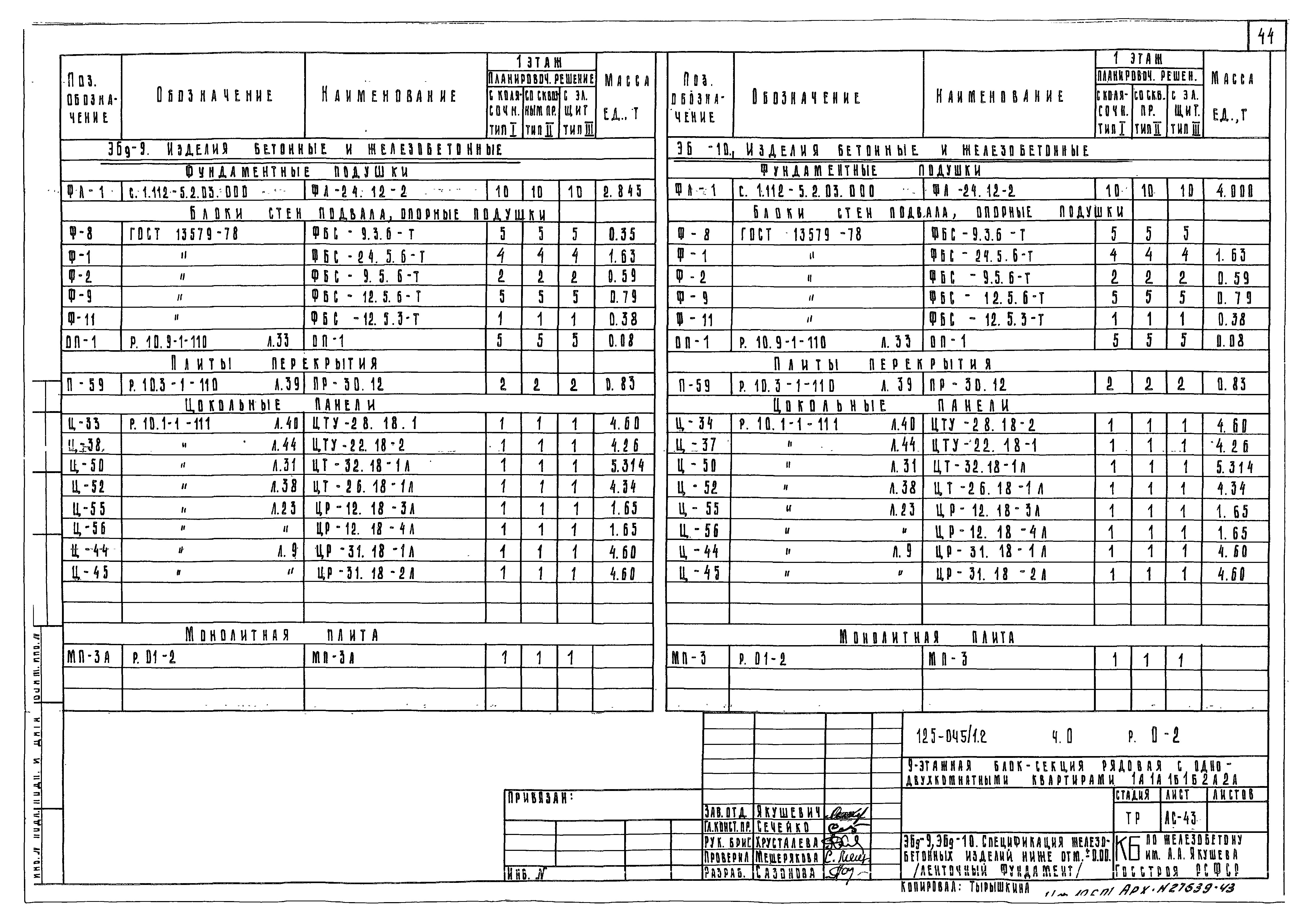 Типовой проект 125-045/1.2