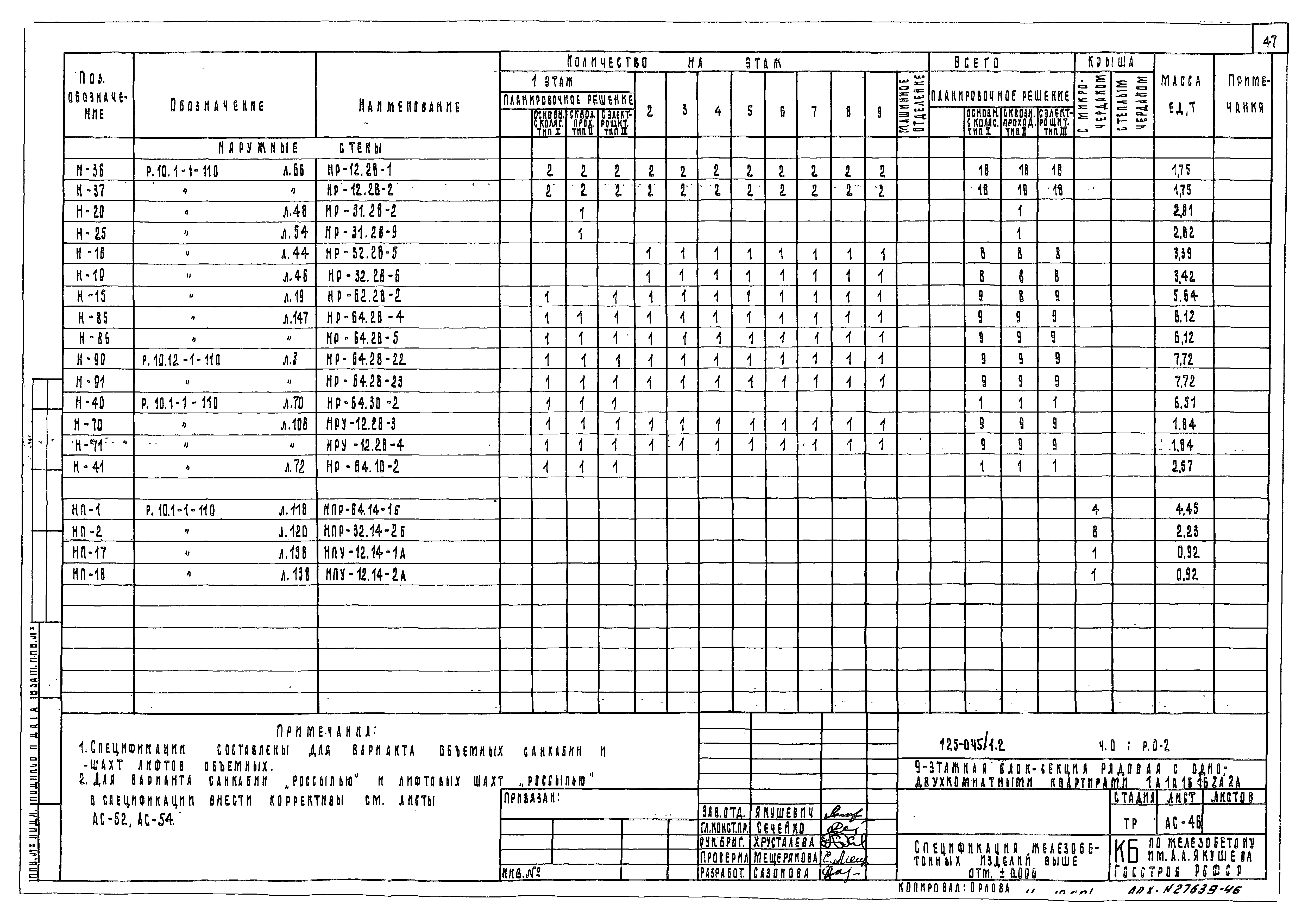 Типовой проект 125-045/1.2