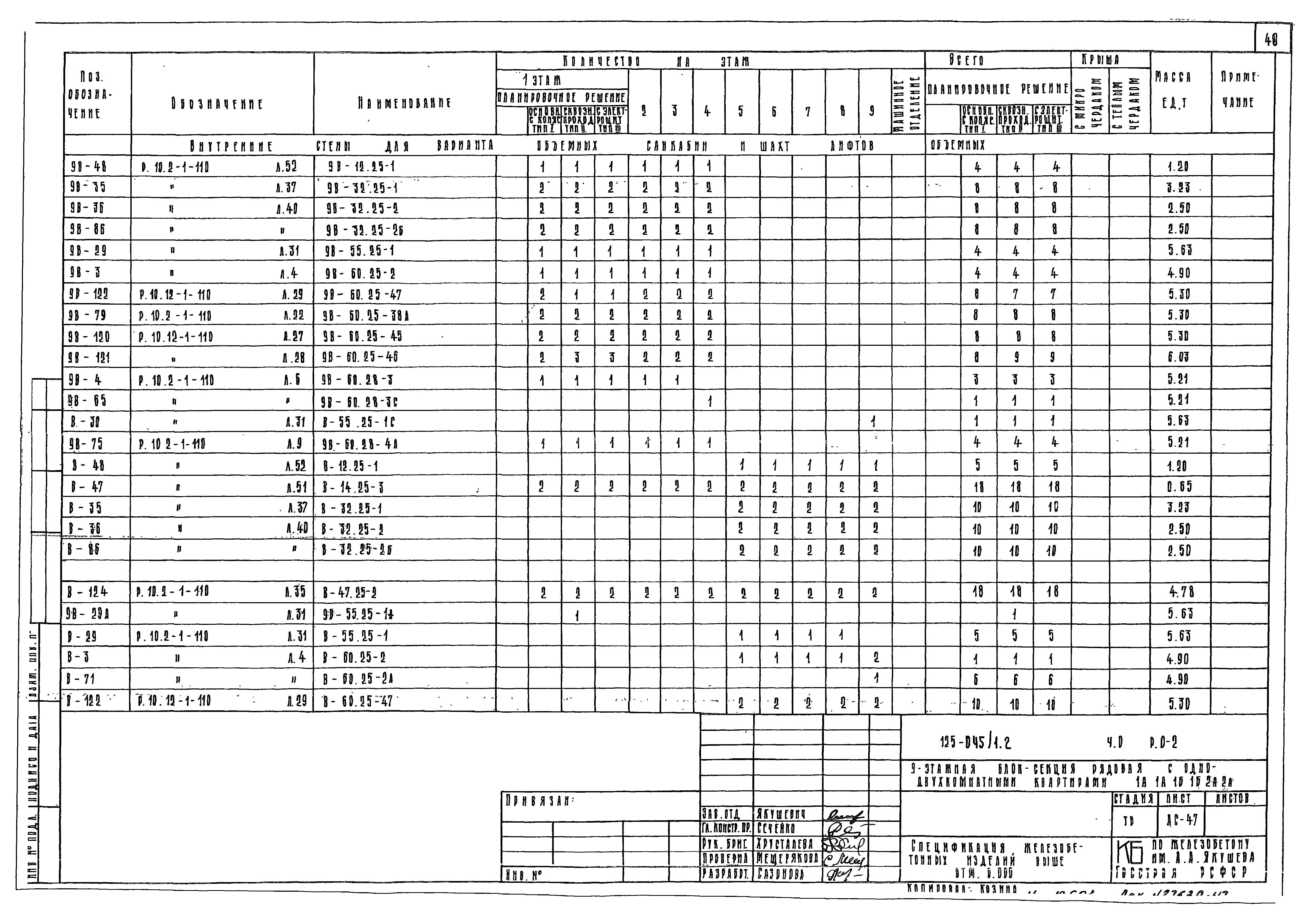 Типовой проект 125-045/1.2