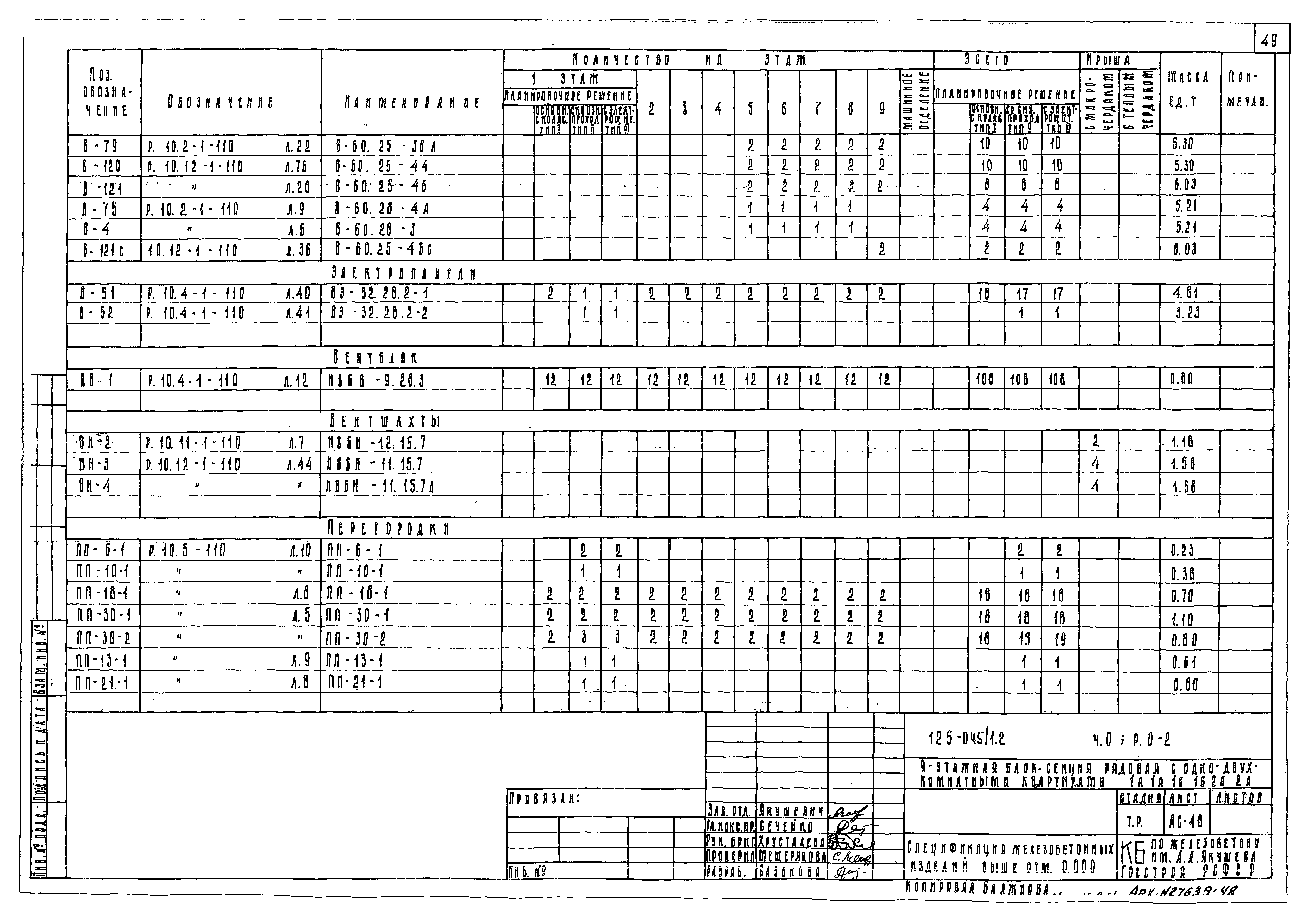 Типовой проект 125-045/1.2