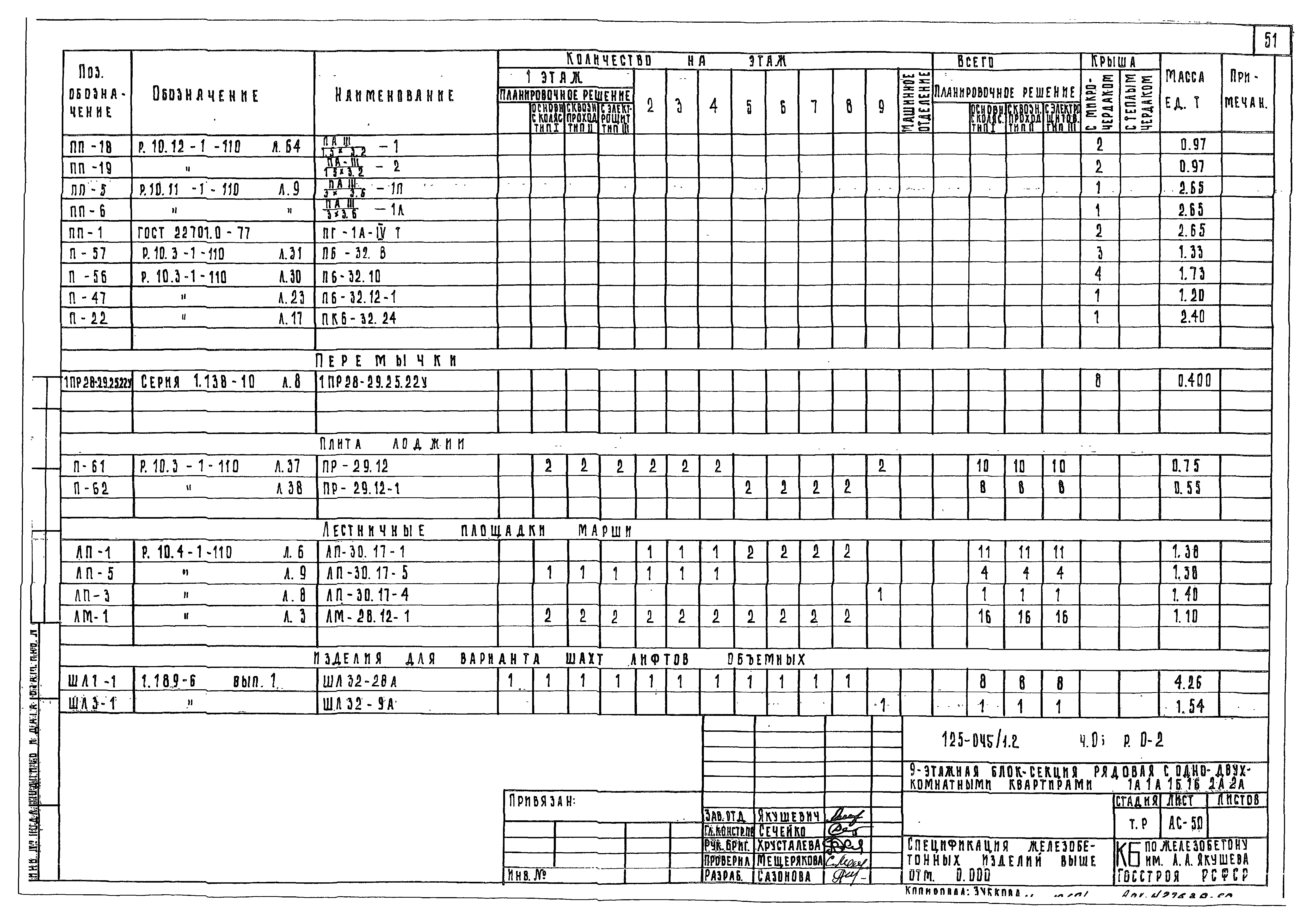 Типовой проект 125-045/1.2