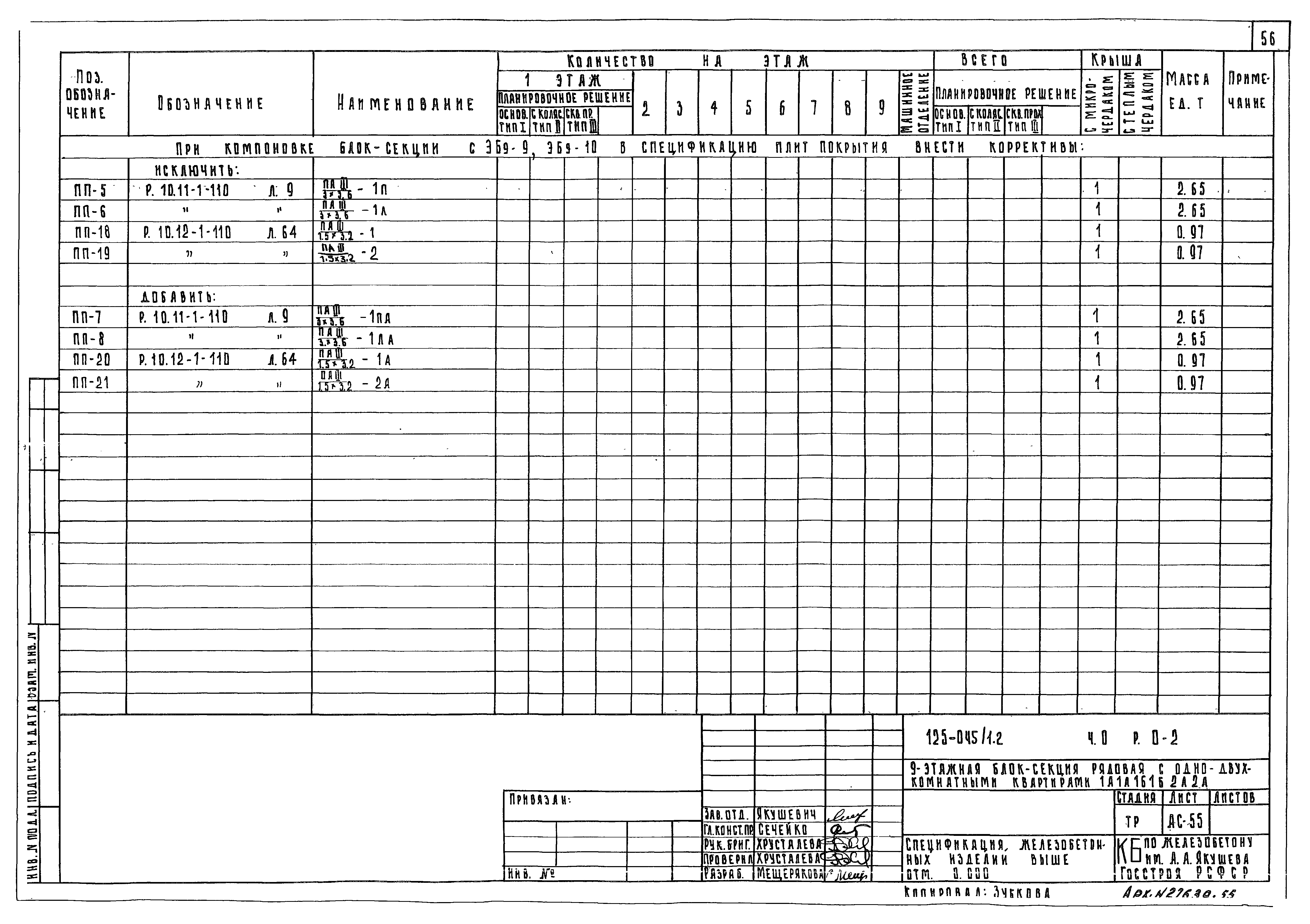 Типовой проект 125-045/1.2