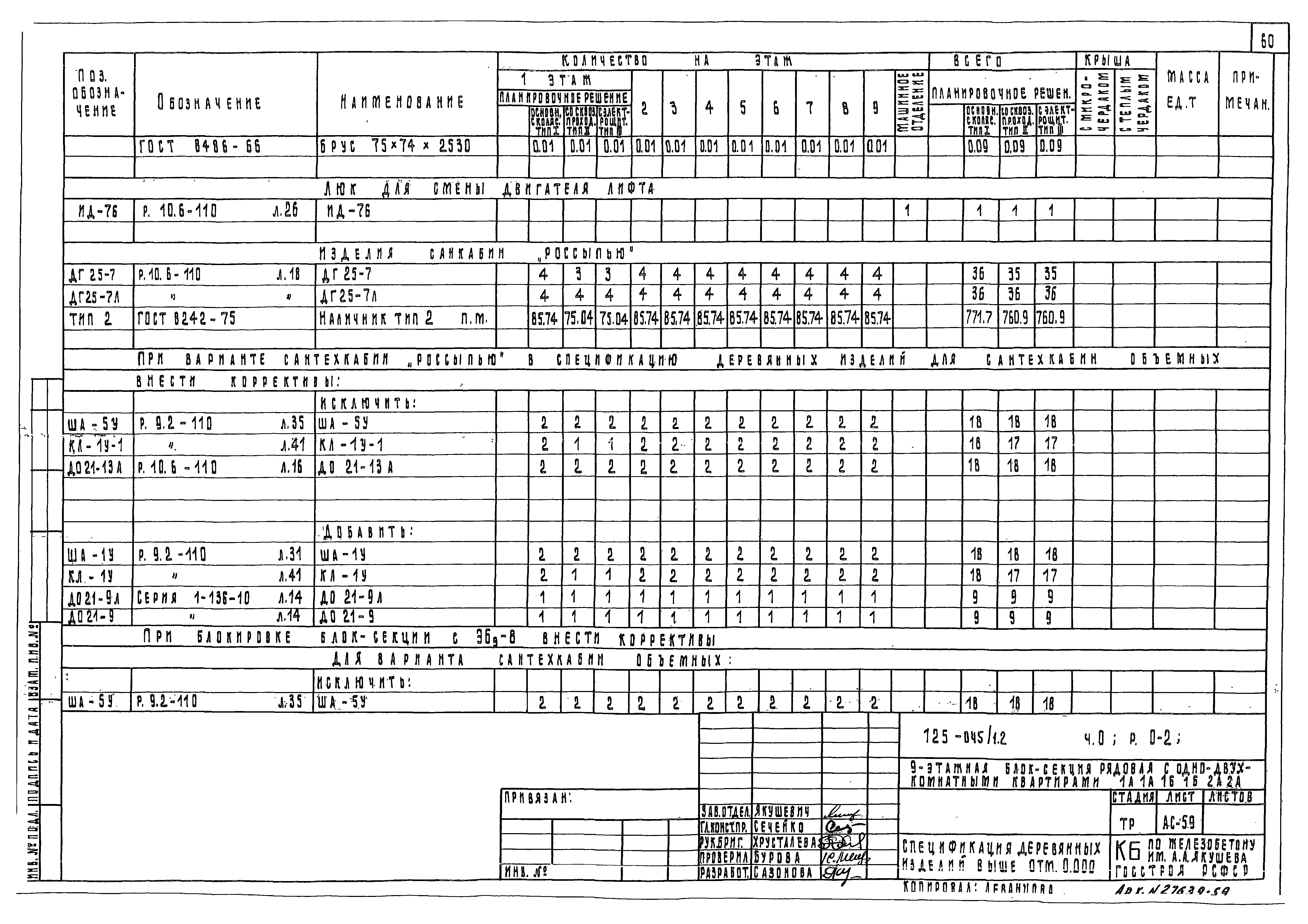 Типовой проект 125-045/1.2