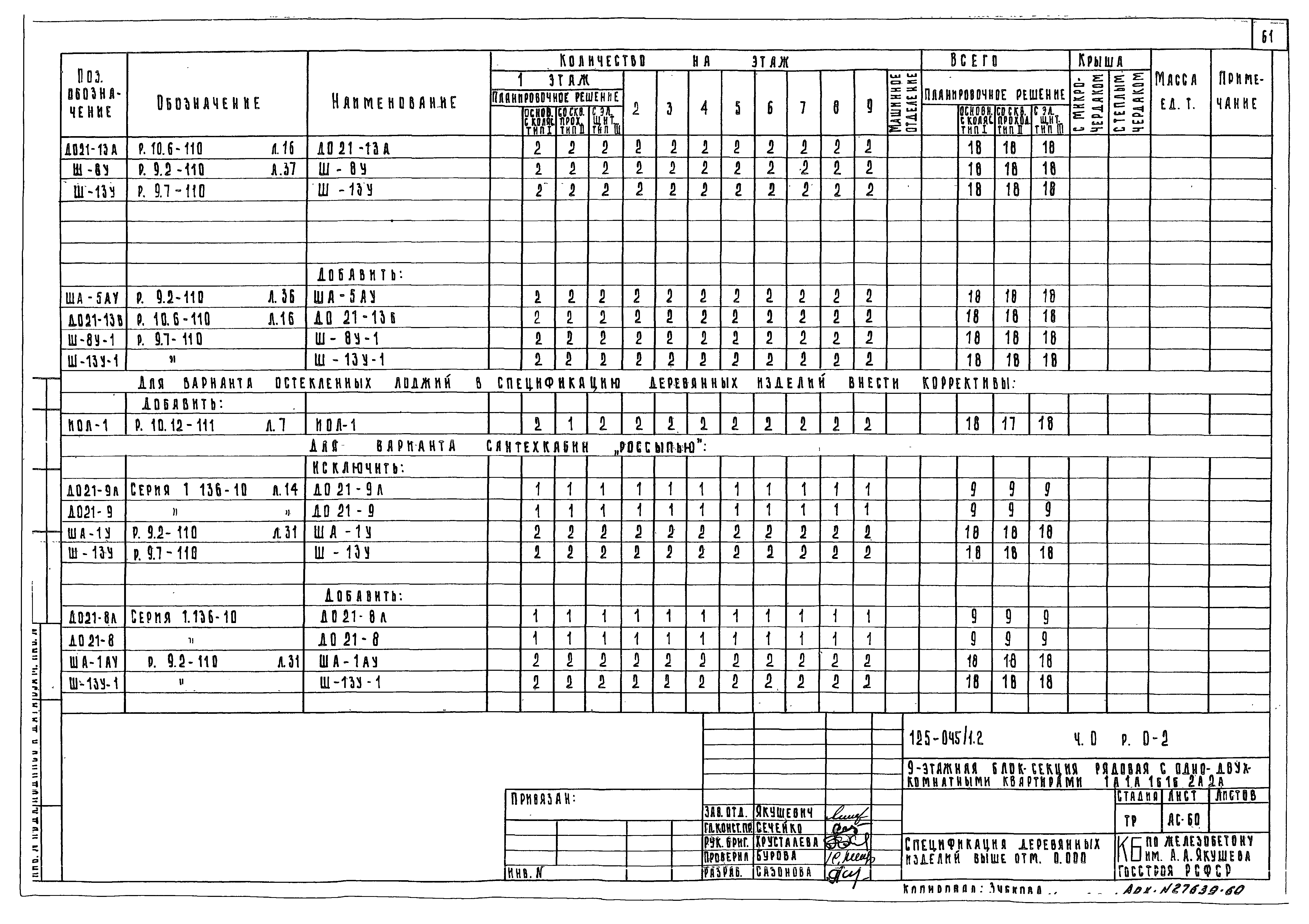 Типовой проект 125-045/1.2