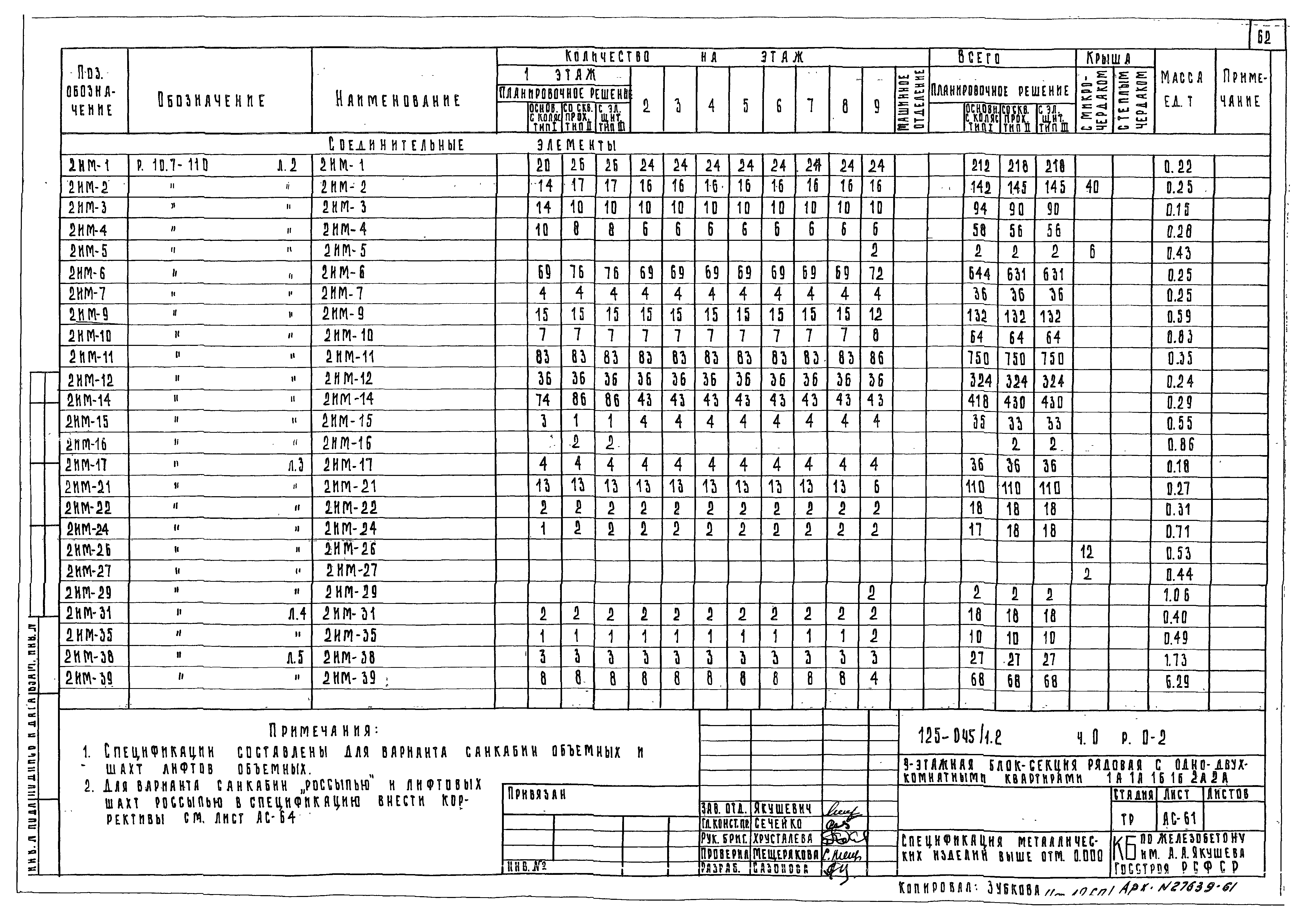 Типовой проект 125-045/1.2