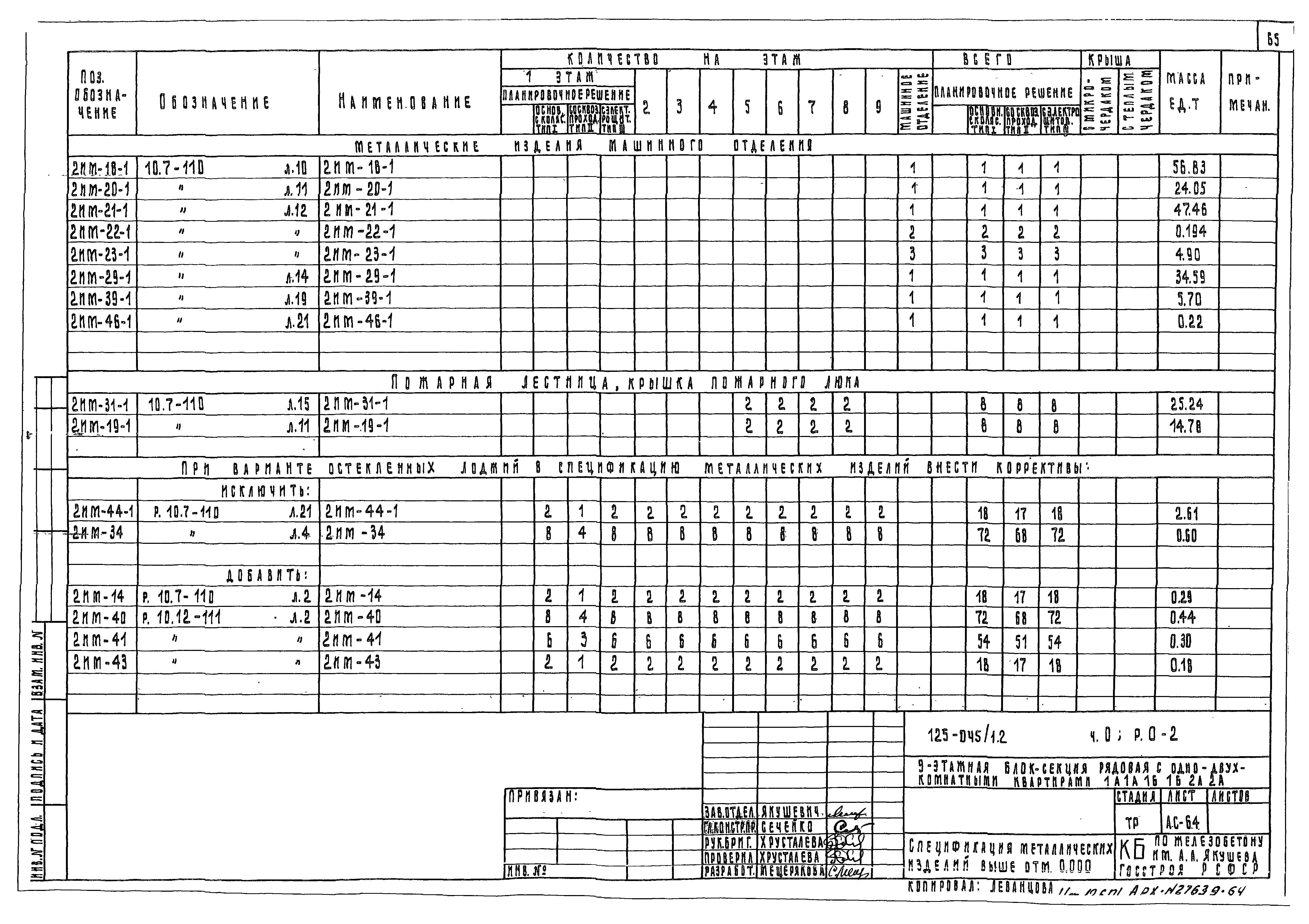 Типовой проект 125-045/1.2