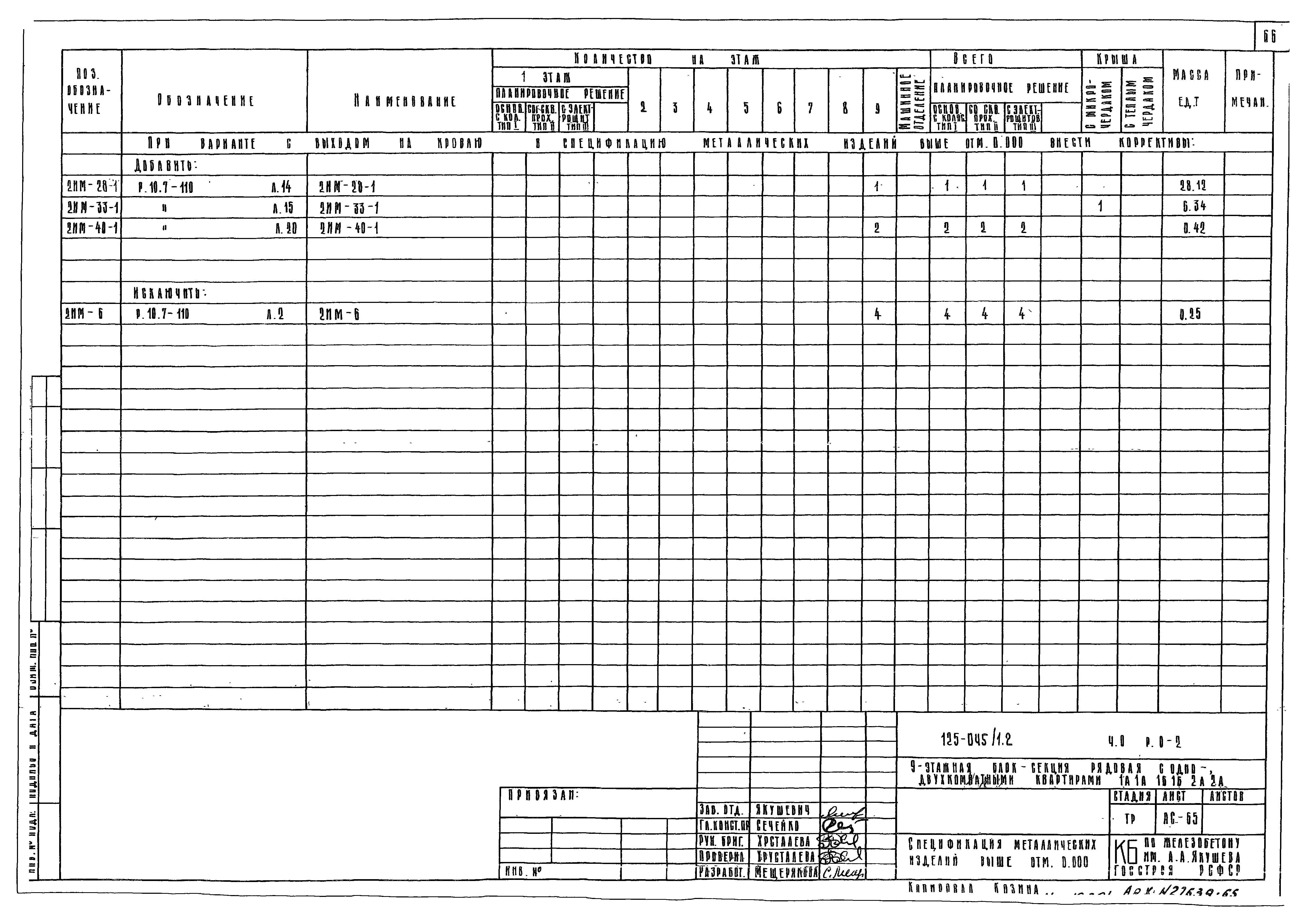 Типовой проект 125-045/1.2