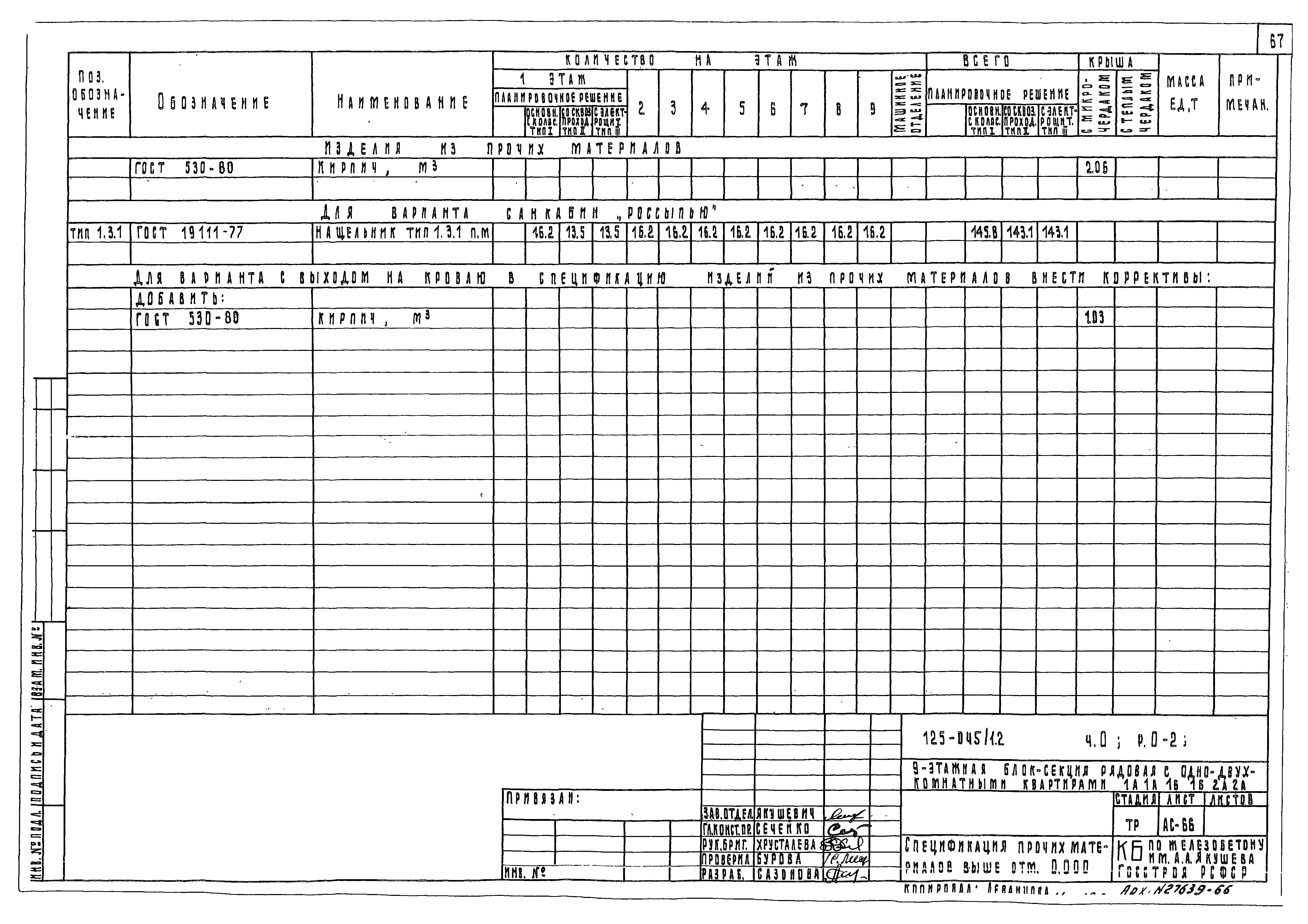 Типовой проект 125-045/1.2