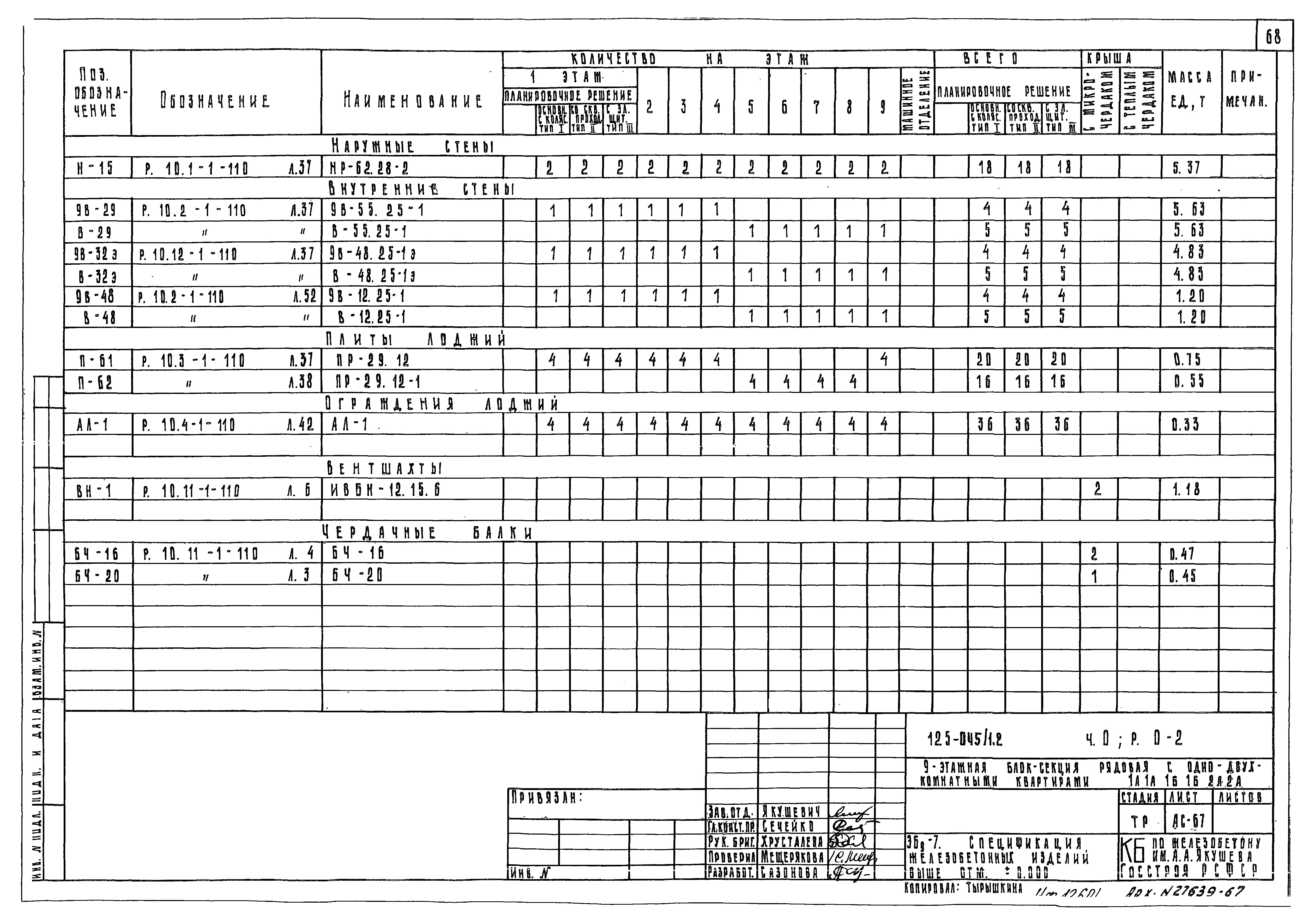 Типовой проект 125-045/1.2