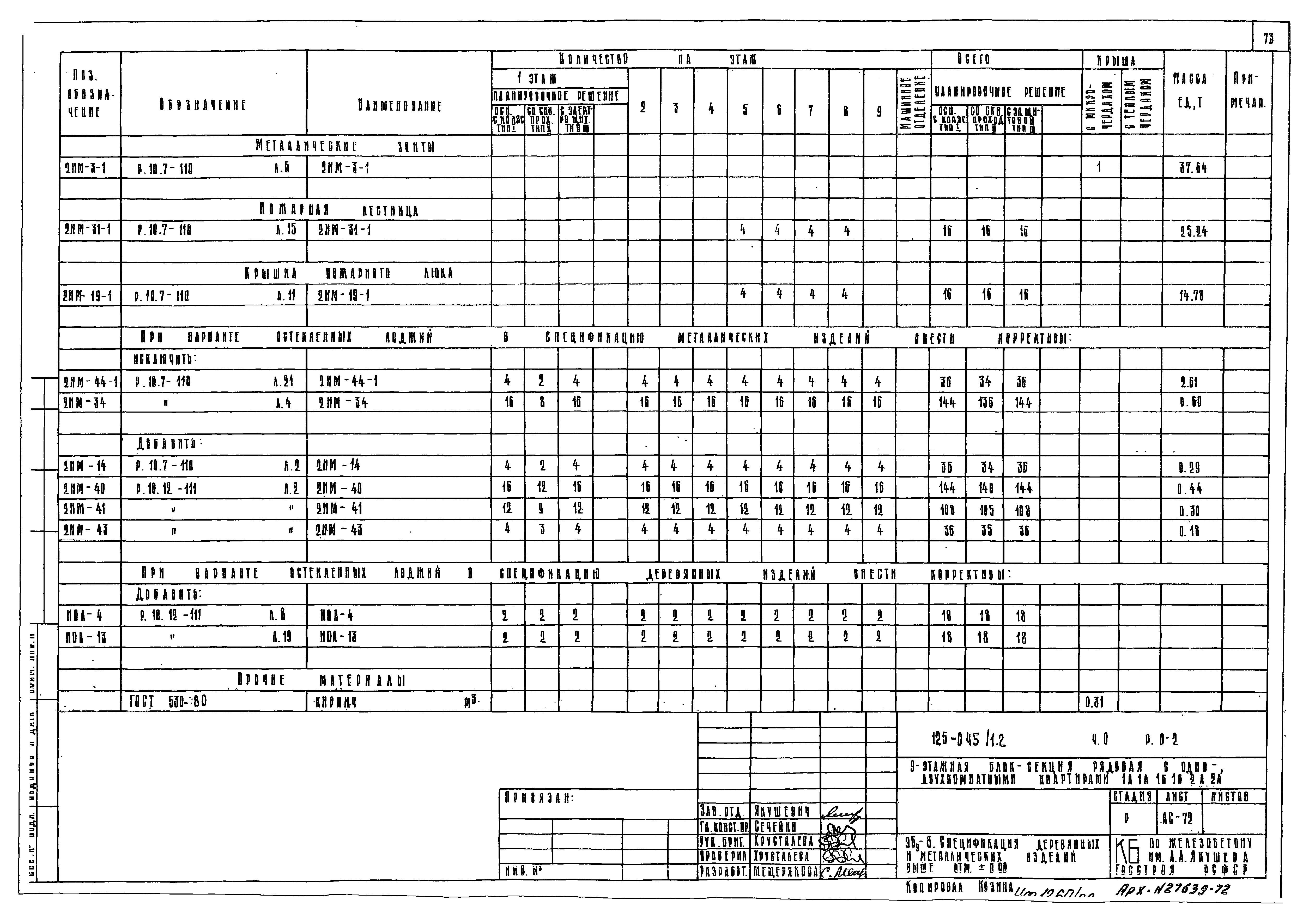 Типовой проект 125-045/1.2