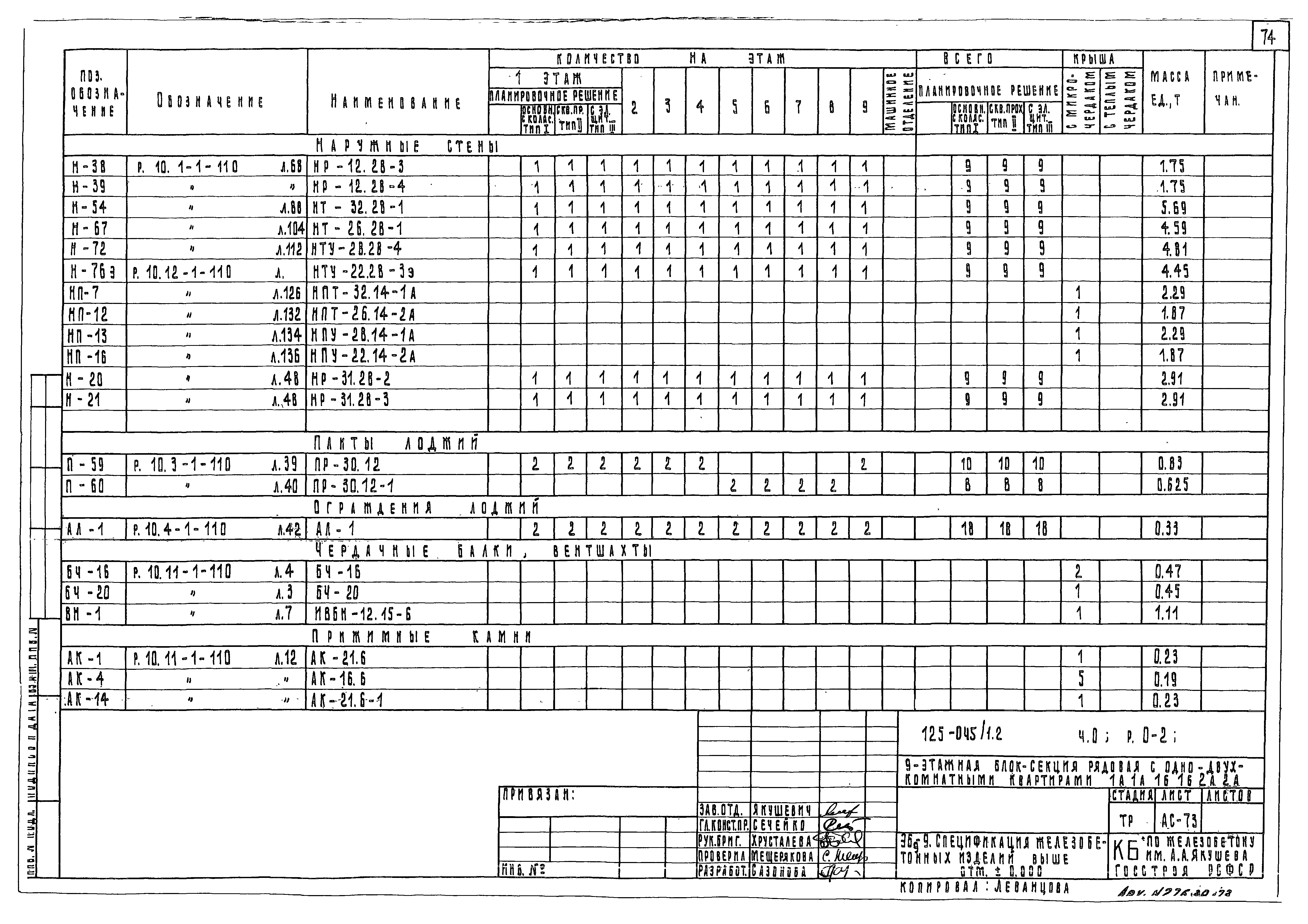 Типовой проект 125-045/1.2