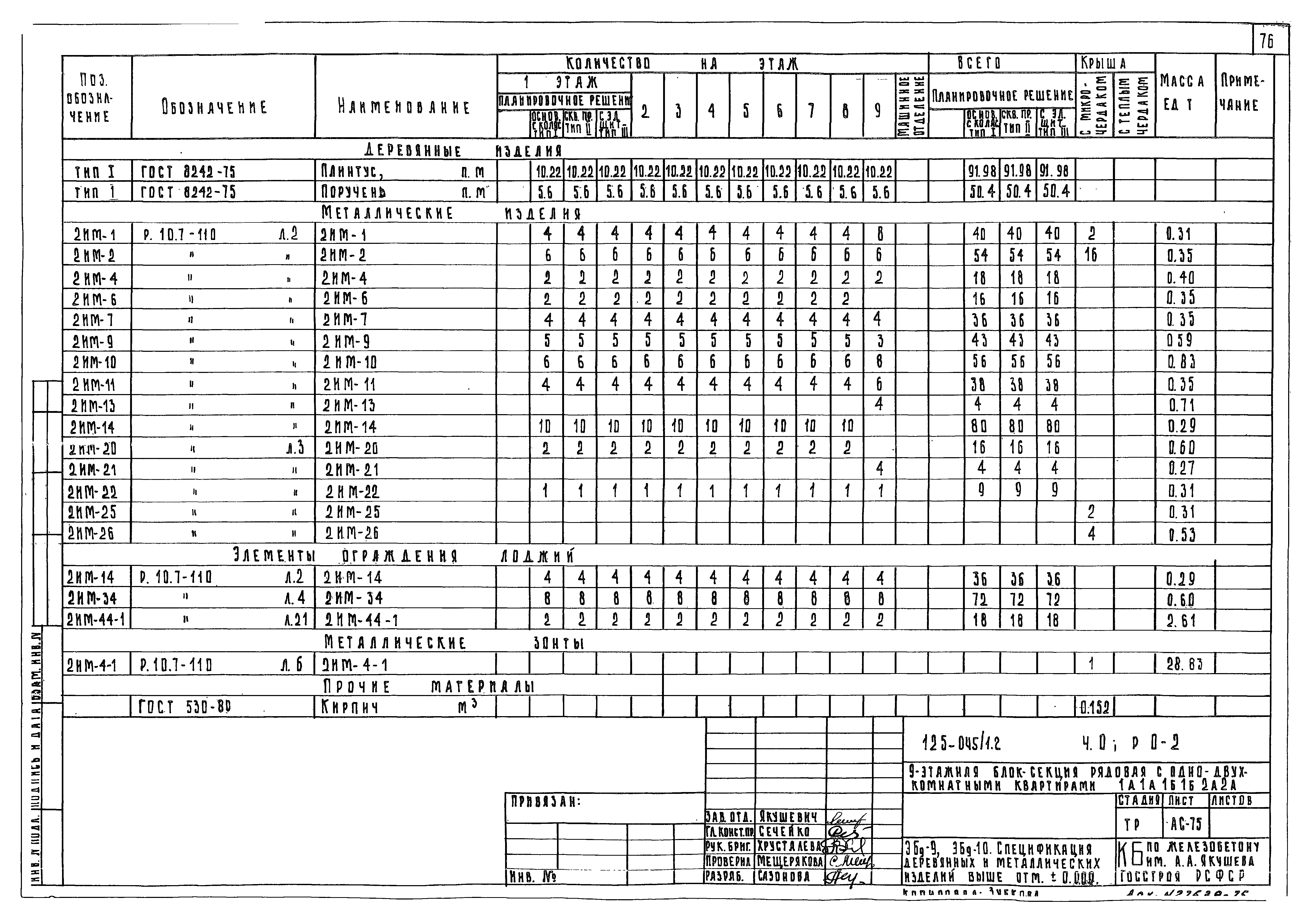 Типовой проект 125-045/1.2