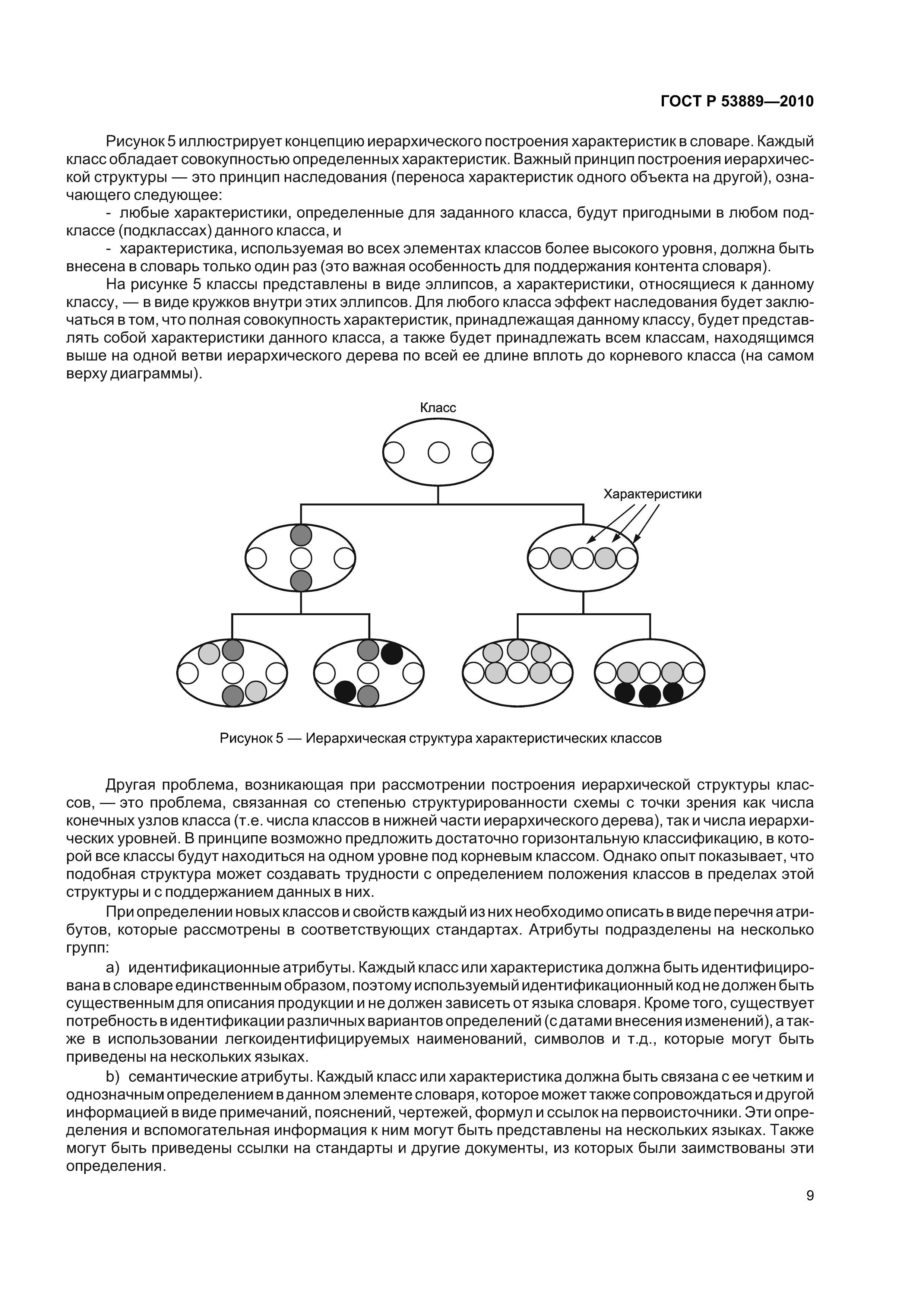 ГОСТ Р 53889-2010