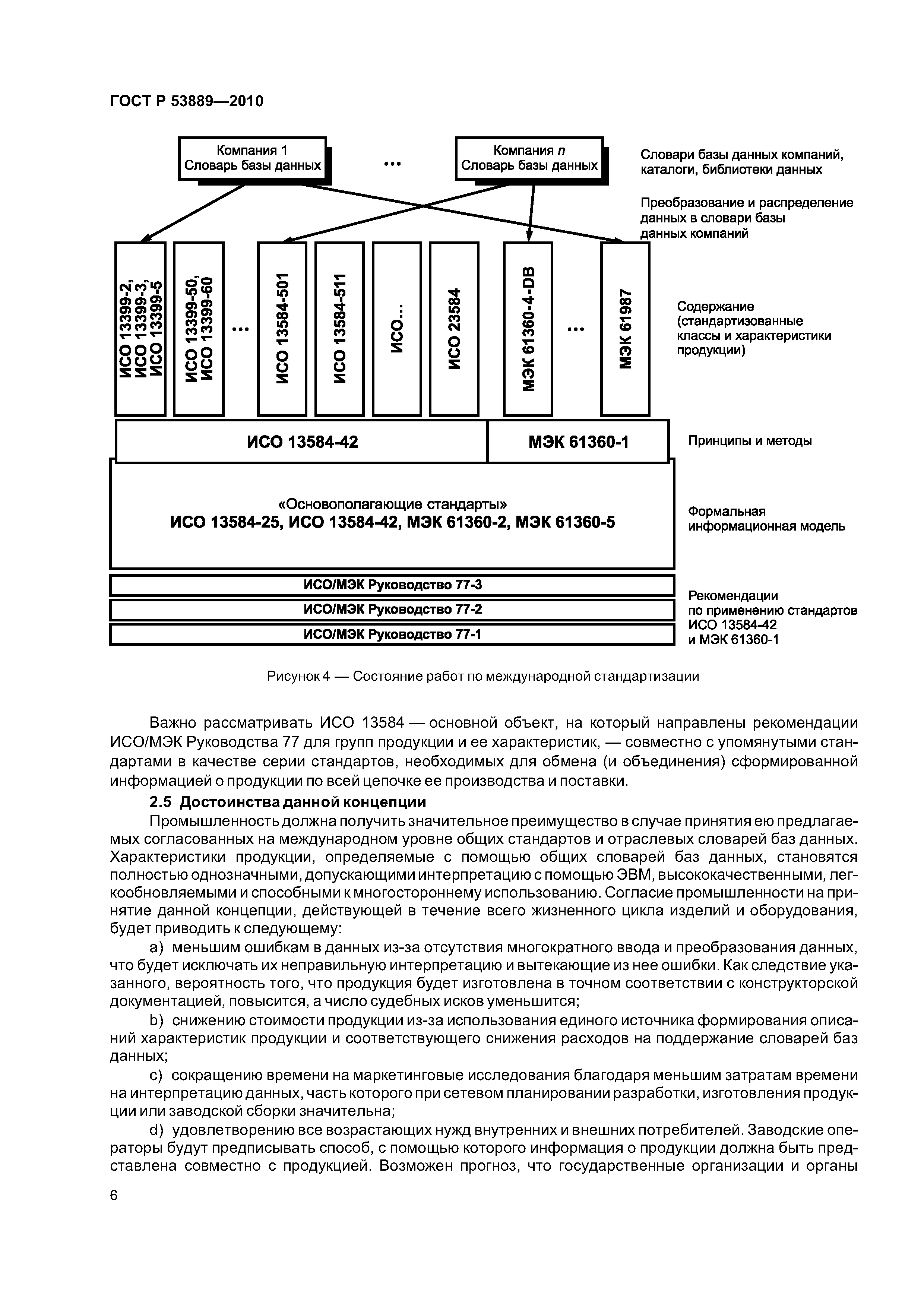 ГОСТ Р 53889-2010