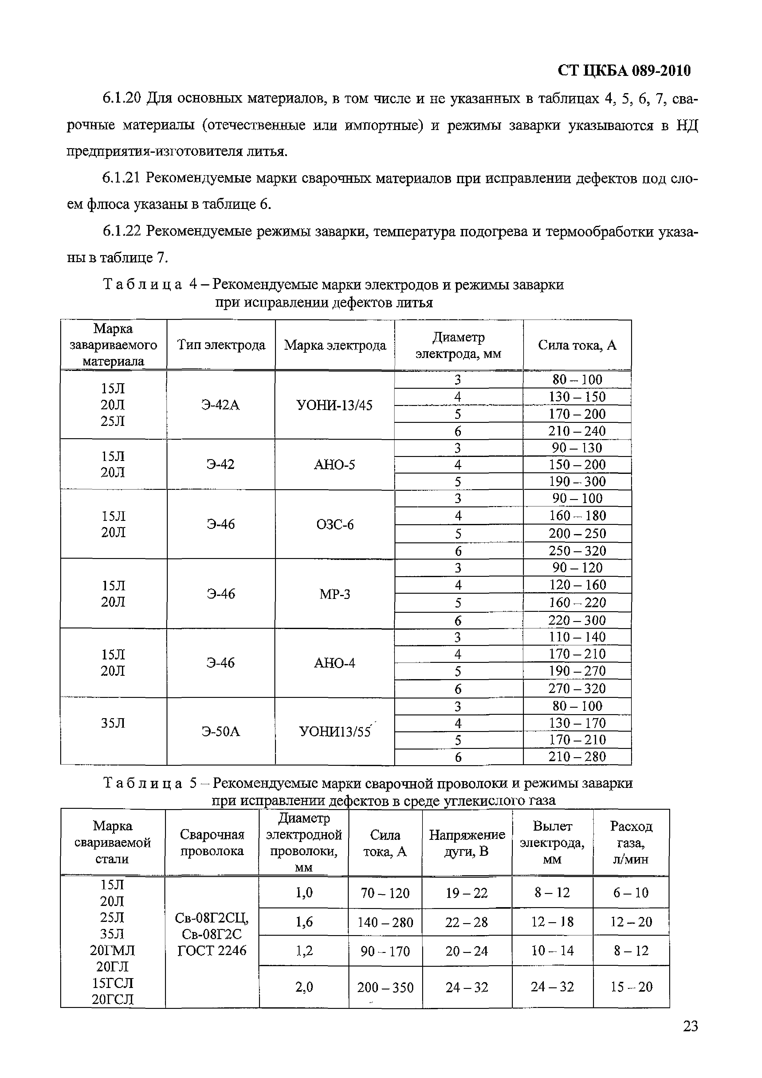 СТ ЦКБА 089-2010