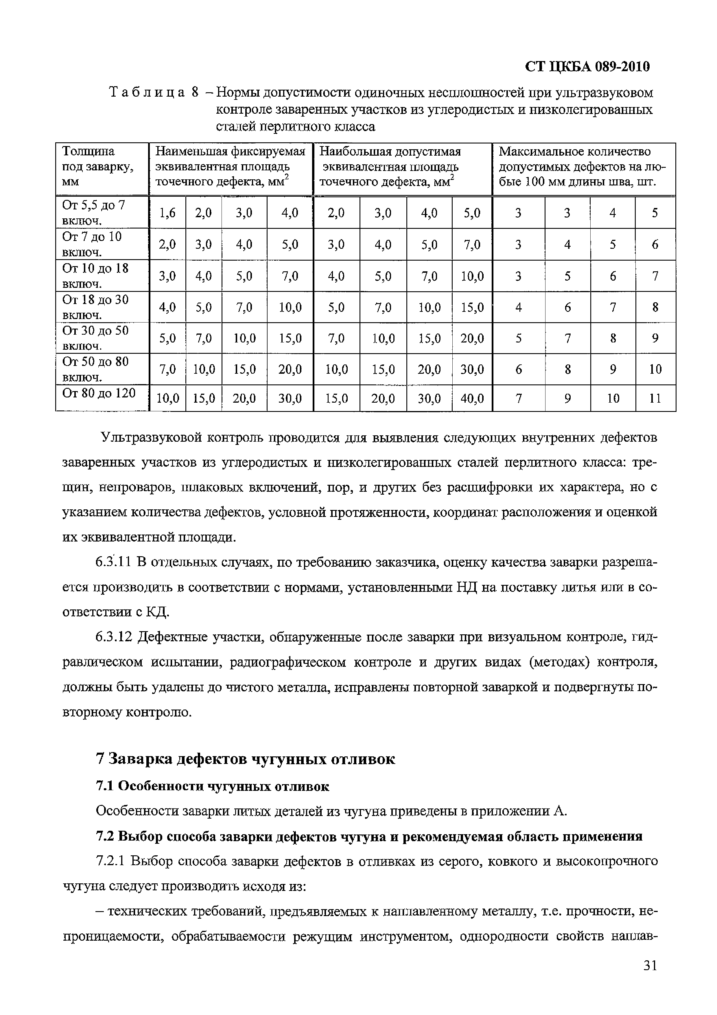 СТ ЦКБА 089-2010